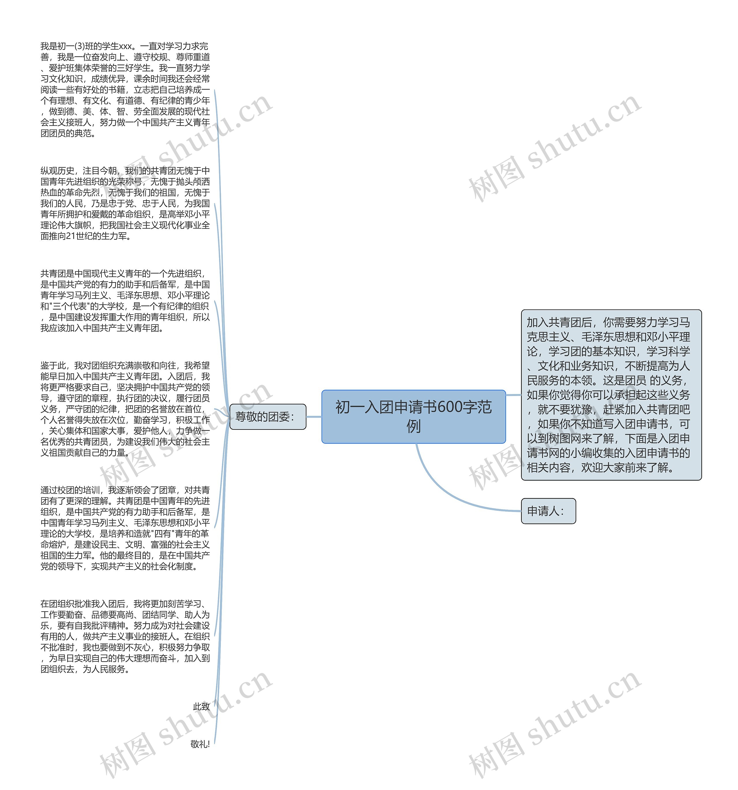 初一入团申请书600字范例思维导图