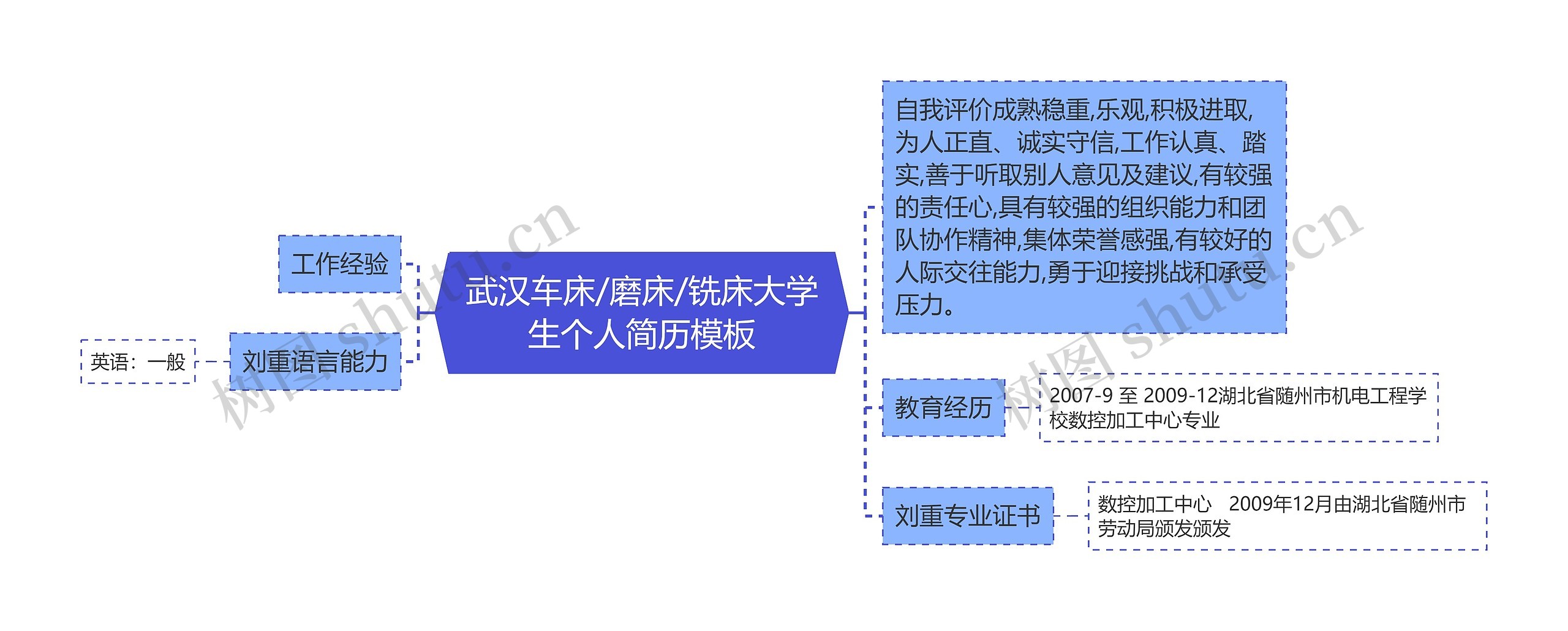 武汉车床/磨床/铣床大学生个人简历思维导图