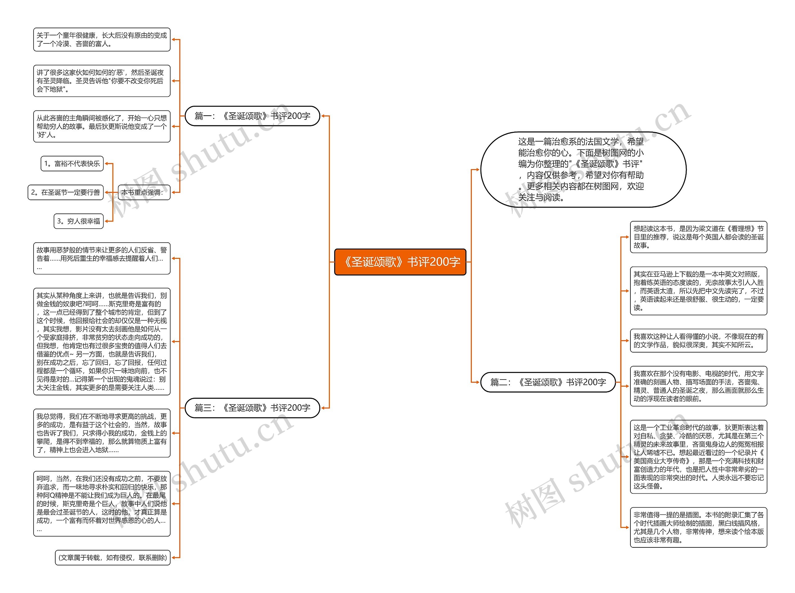 《圣诞颂歌》书评200字思维导图