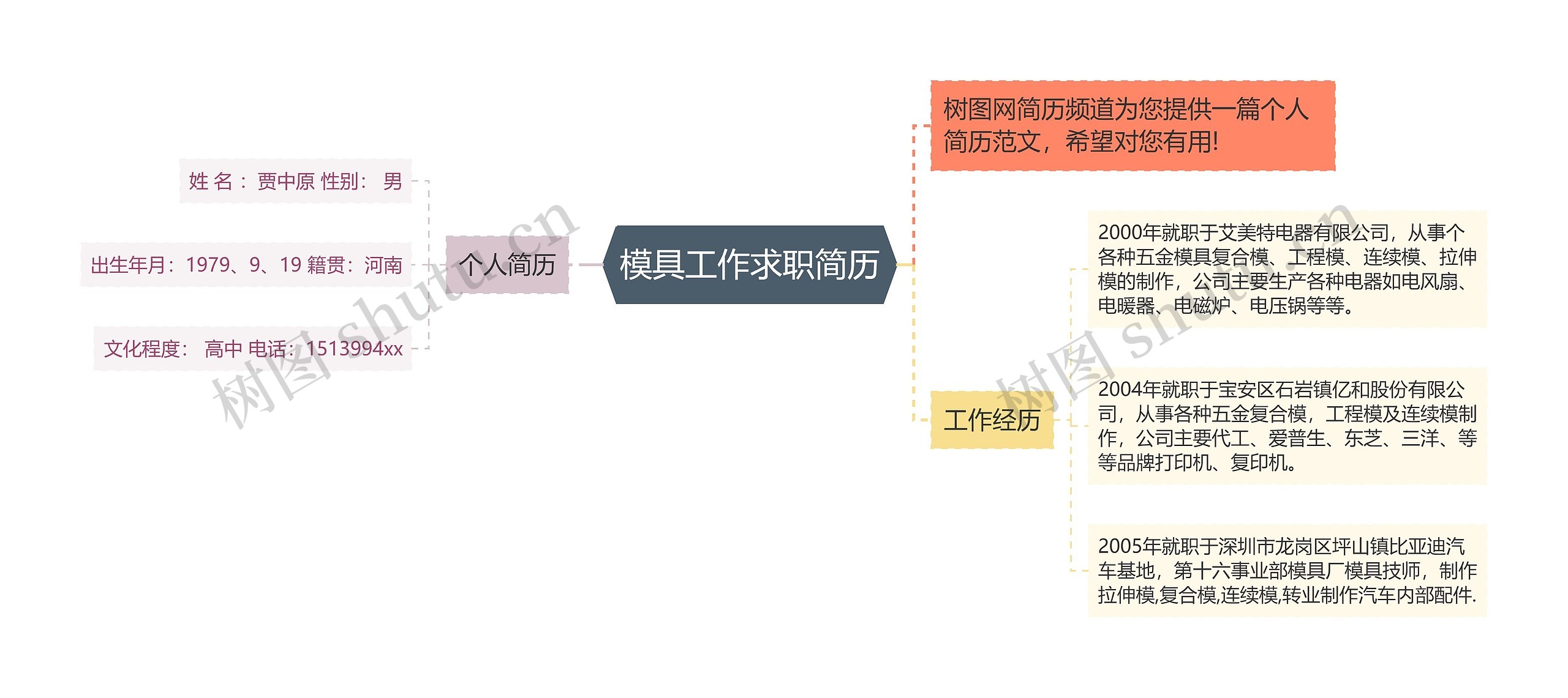 模具工作求职简历思维导图