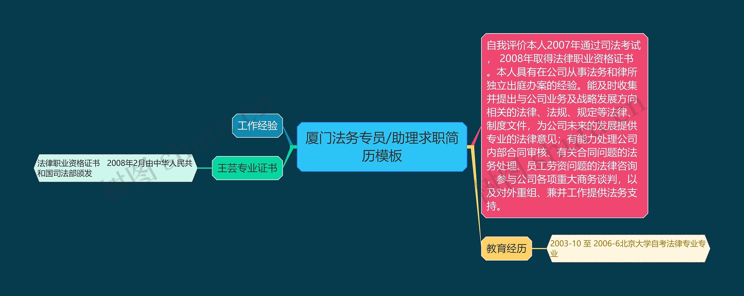 厦门法务专员/助理求职简历模板