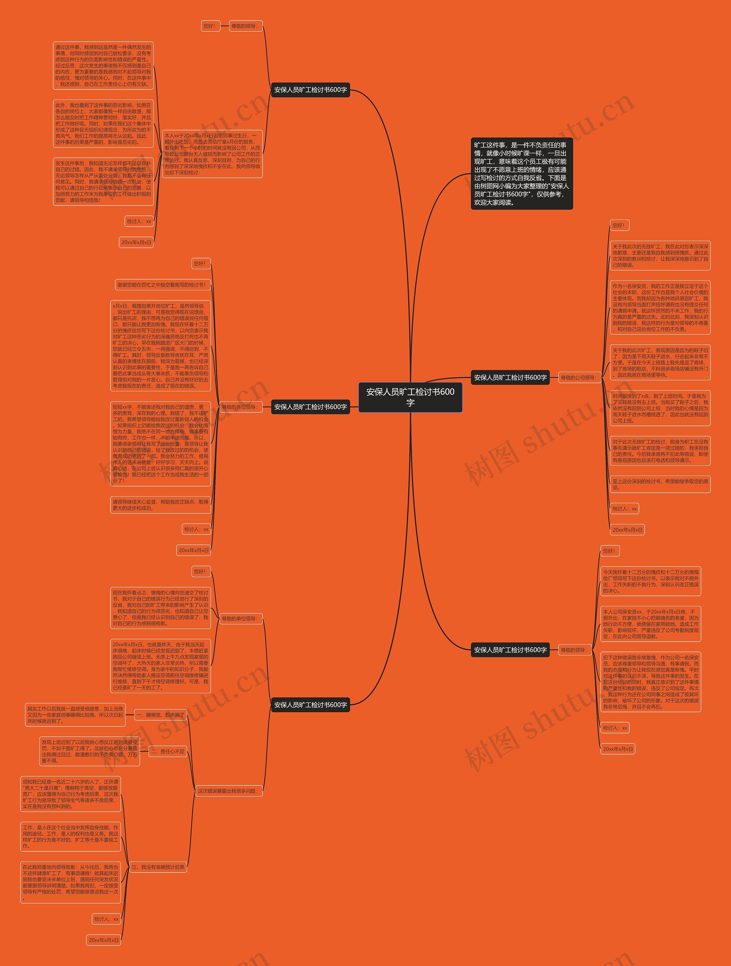 安保人员旷工检讨书600字思维导图