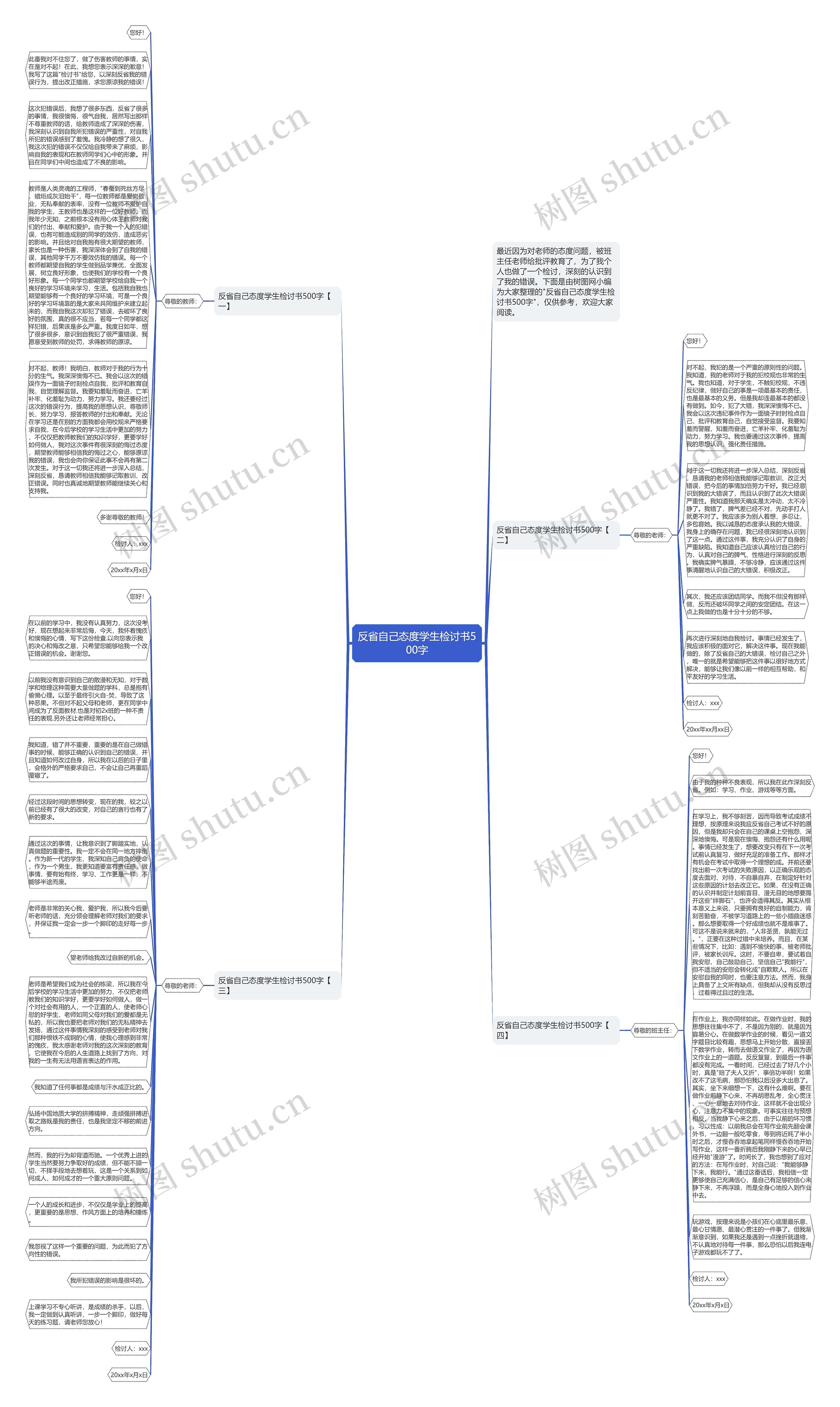 反省自己态度学生检讨书500字思维导图