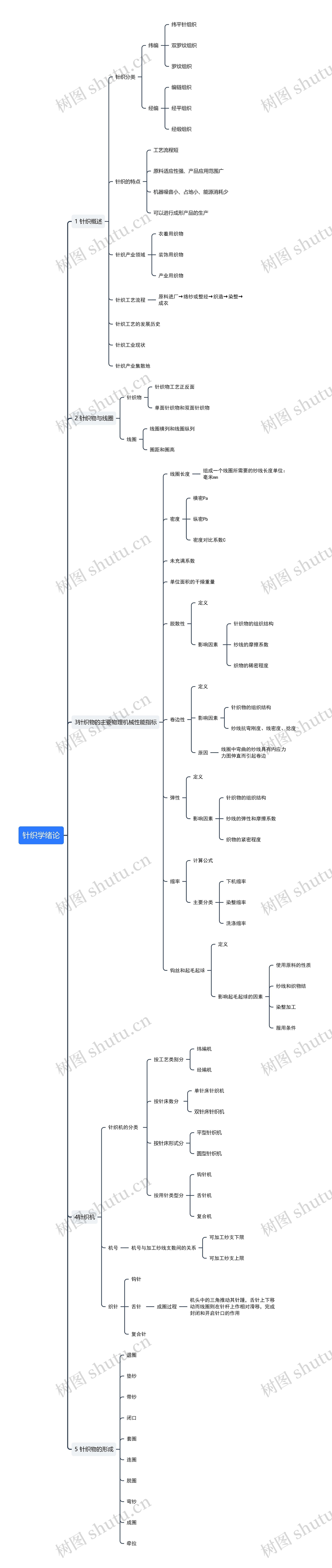 针织学绪论思维导图