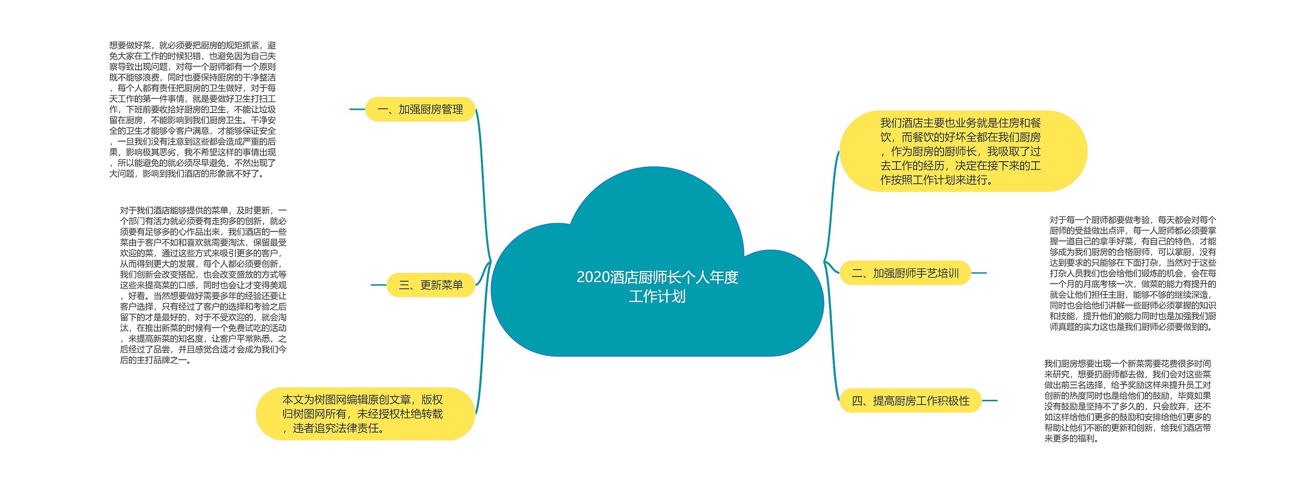 2020酒店厨师长个人年度工作计划思维导图