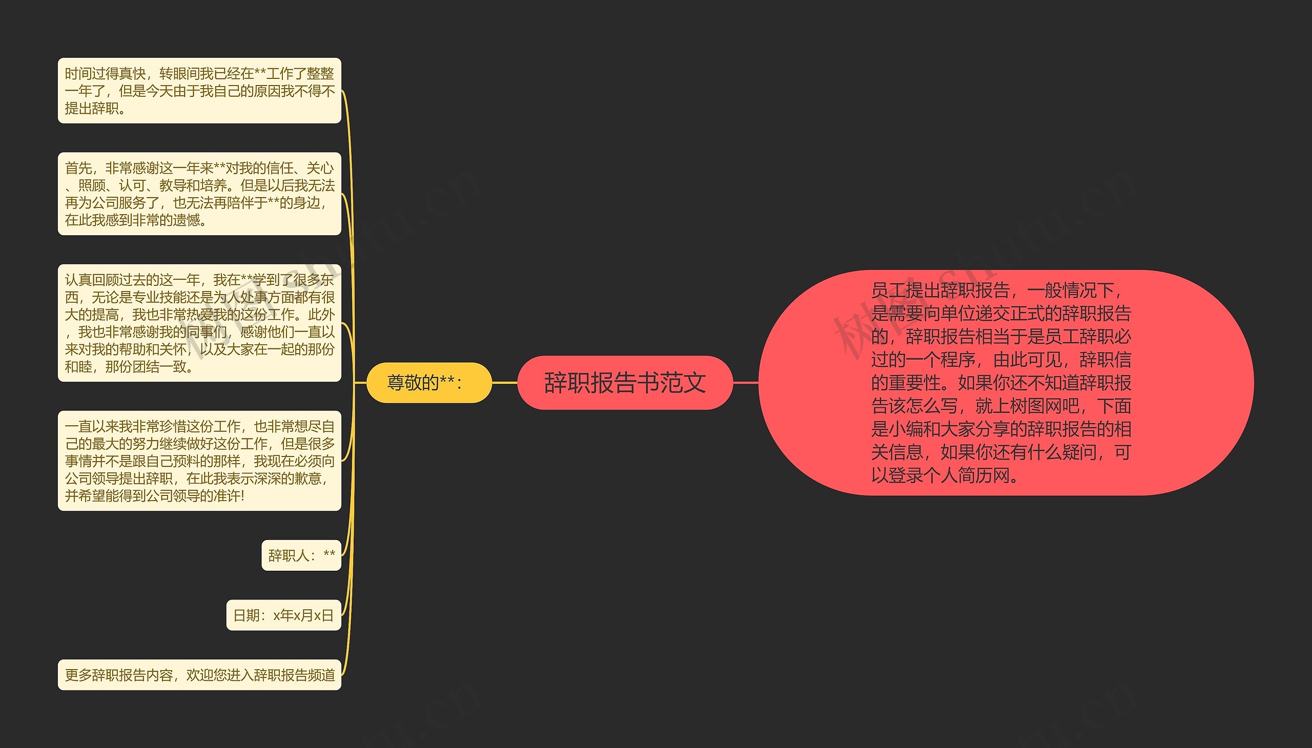 辞职报告书范文思维导图