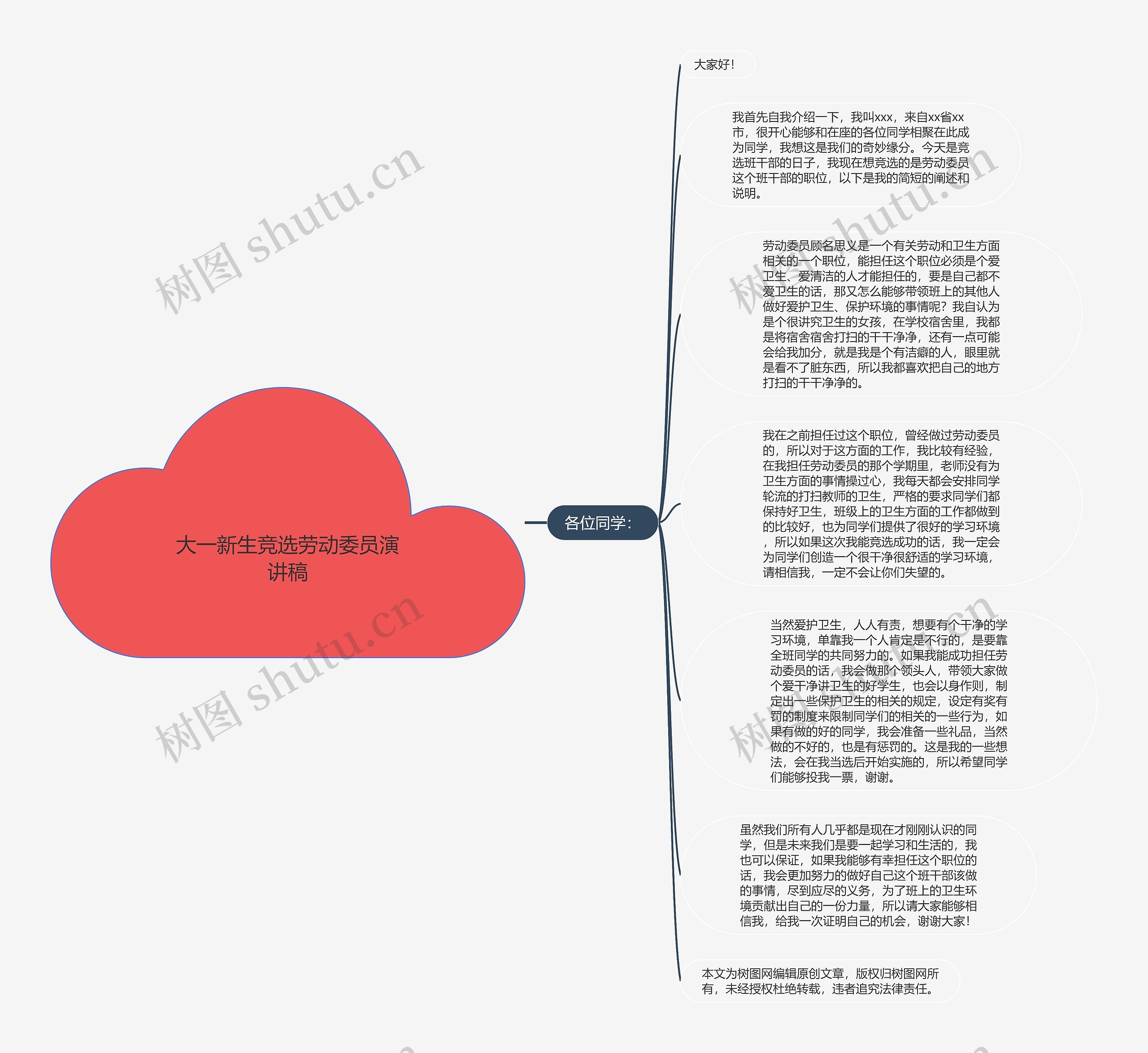 大一新生竞选劳动委员演讲稿思维导图