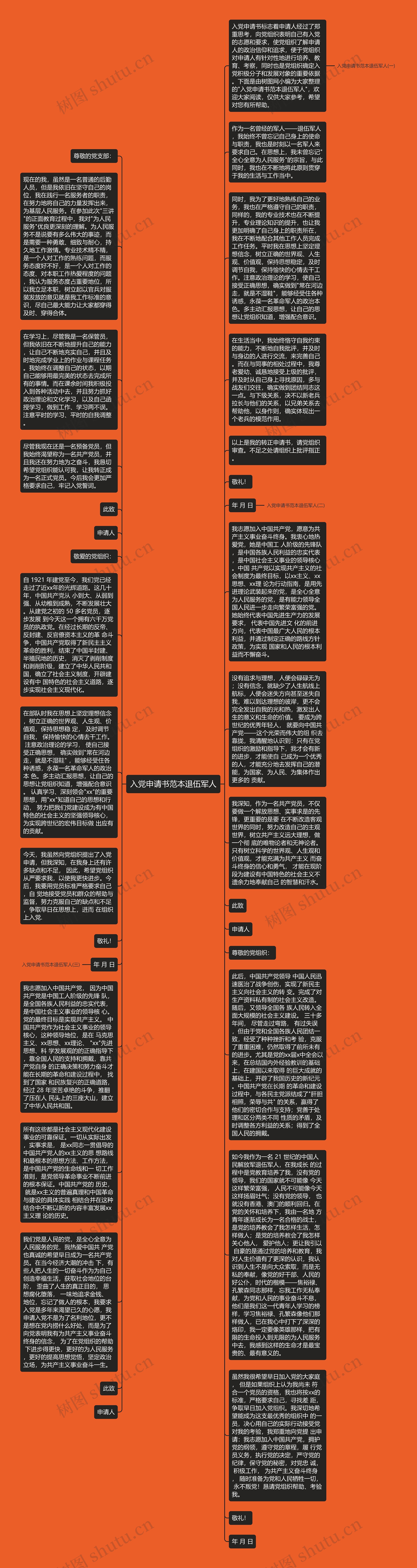 入党申请书范本退伍军人