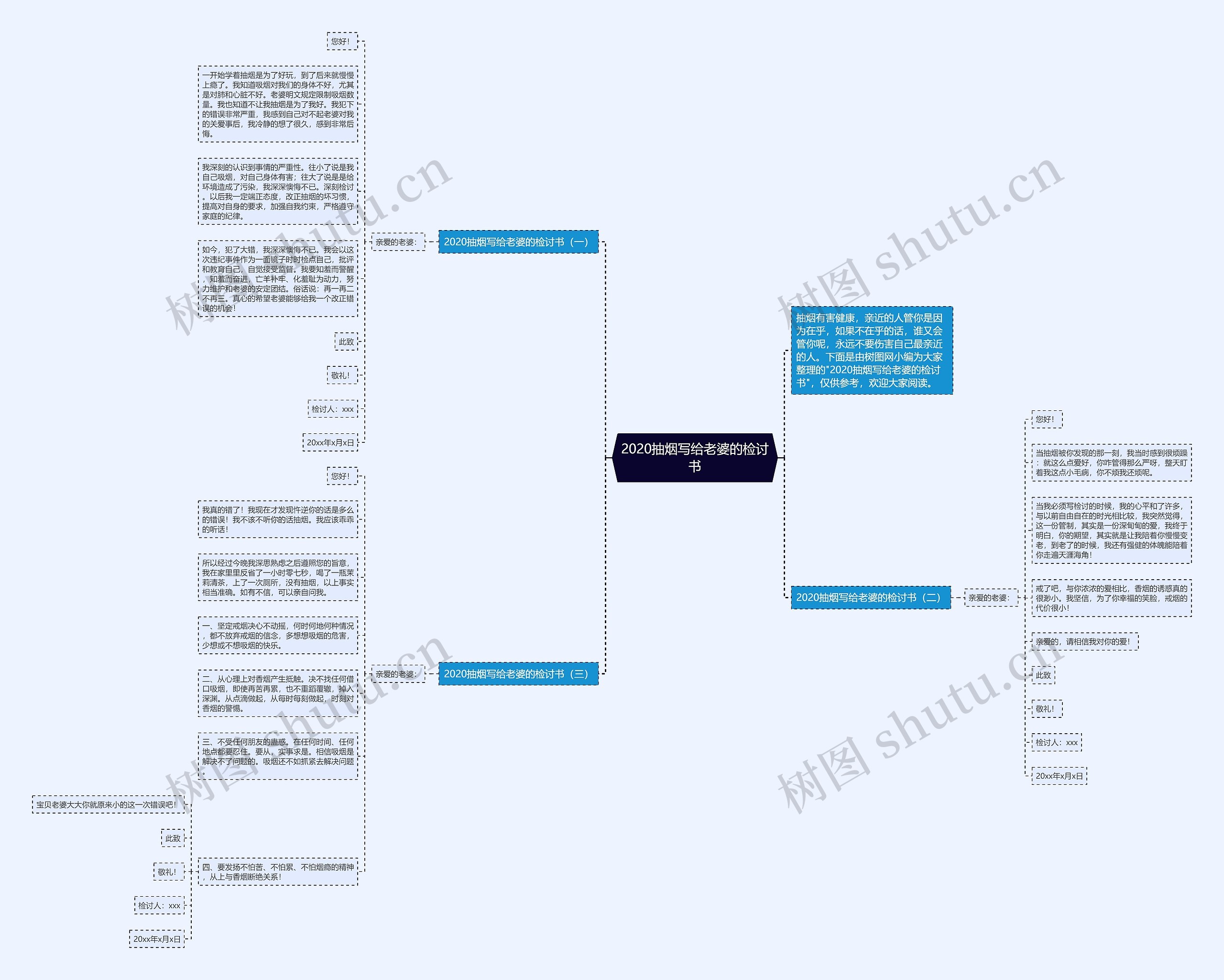 2020抽烟写给老婆的检讨书思维导图