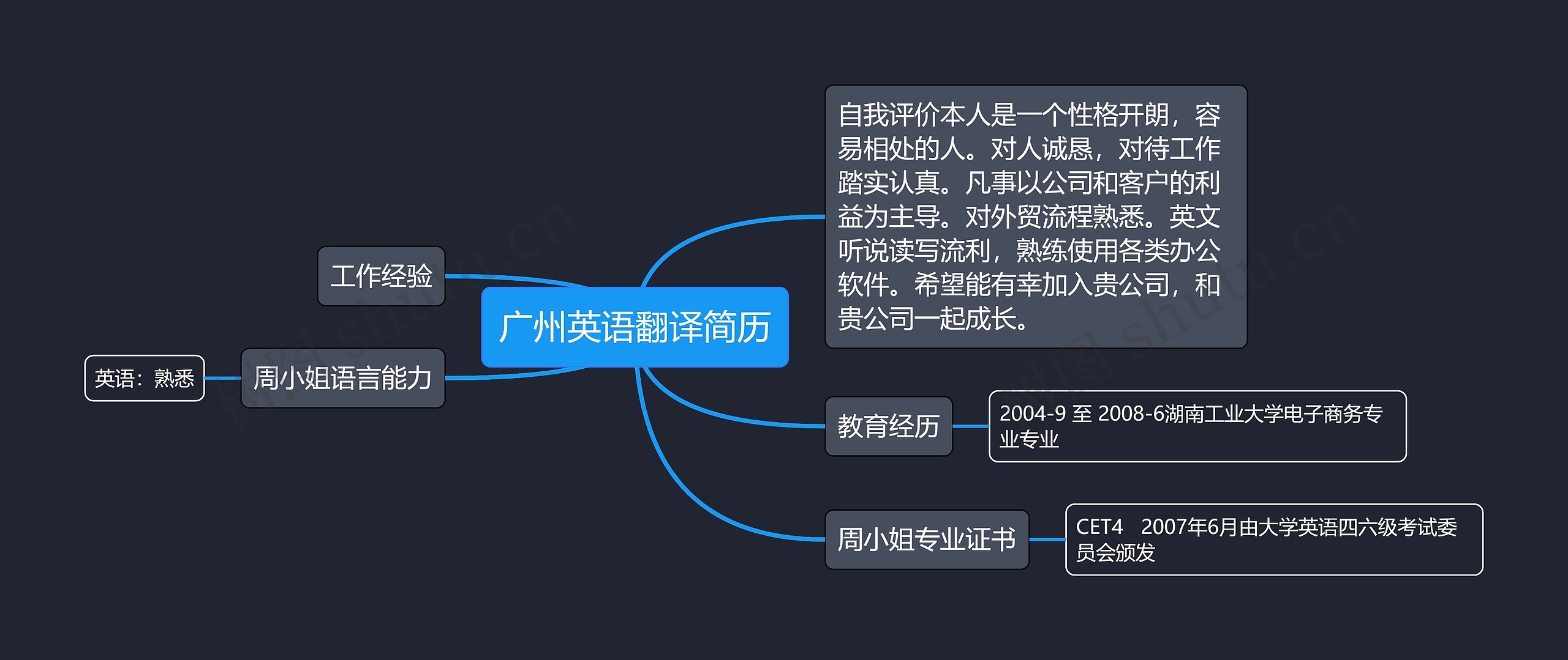 广州英语翻译简历