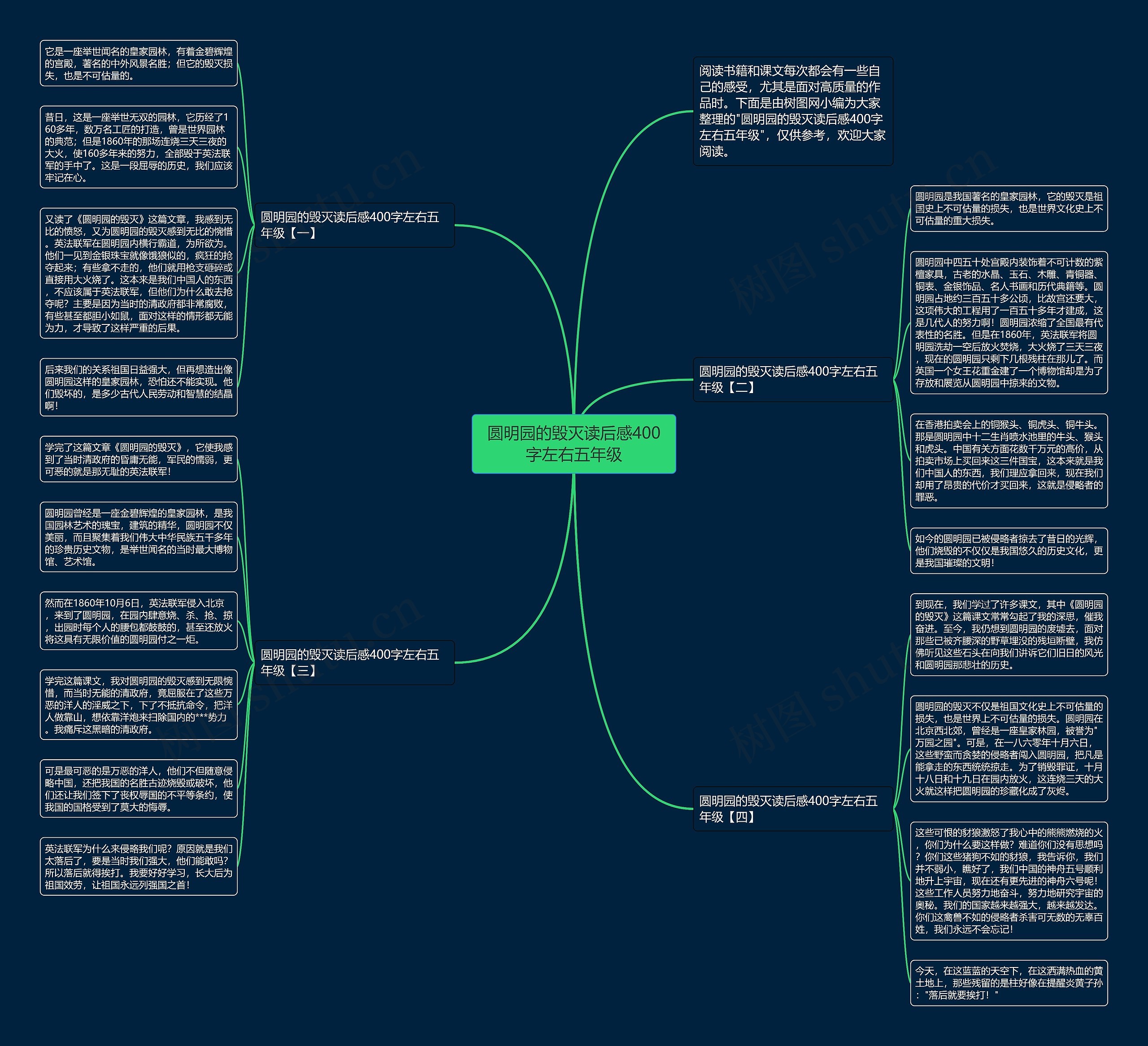 圆明园的毁灭读后感400字左右五年级思维导图