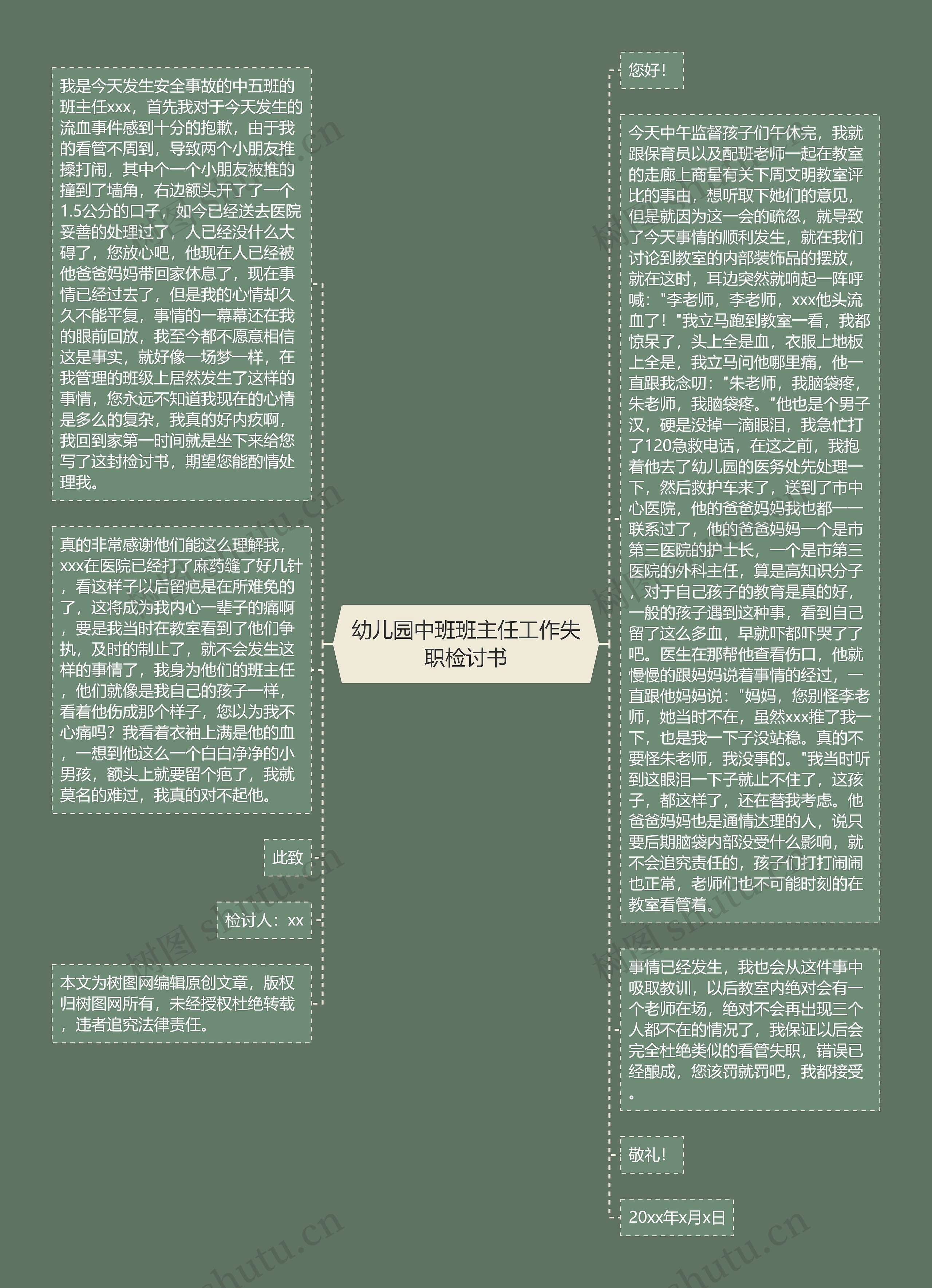 幼儿园中班班主任工作失职检讨书思维导图