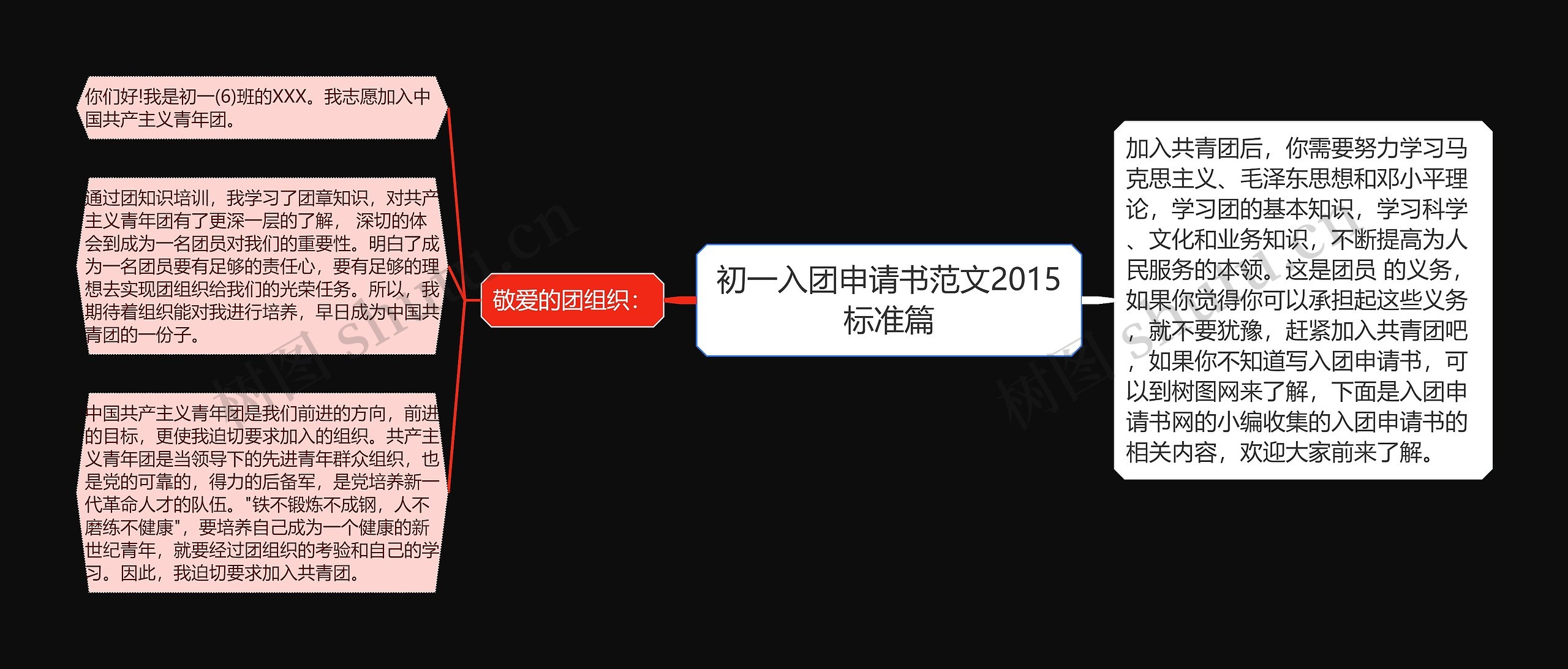 初一入团申请书范文2015标准篇思维导图