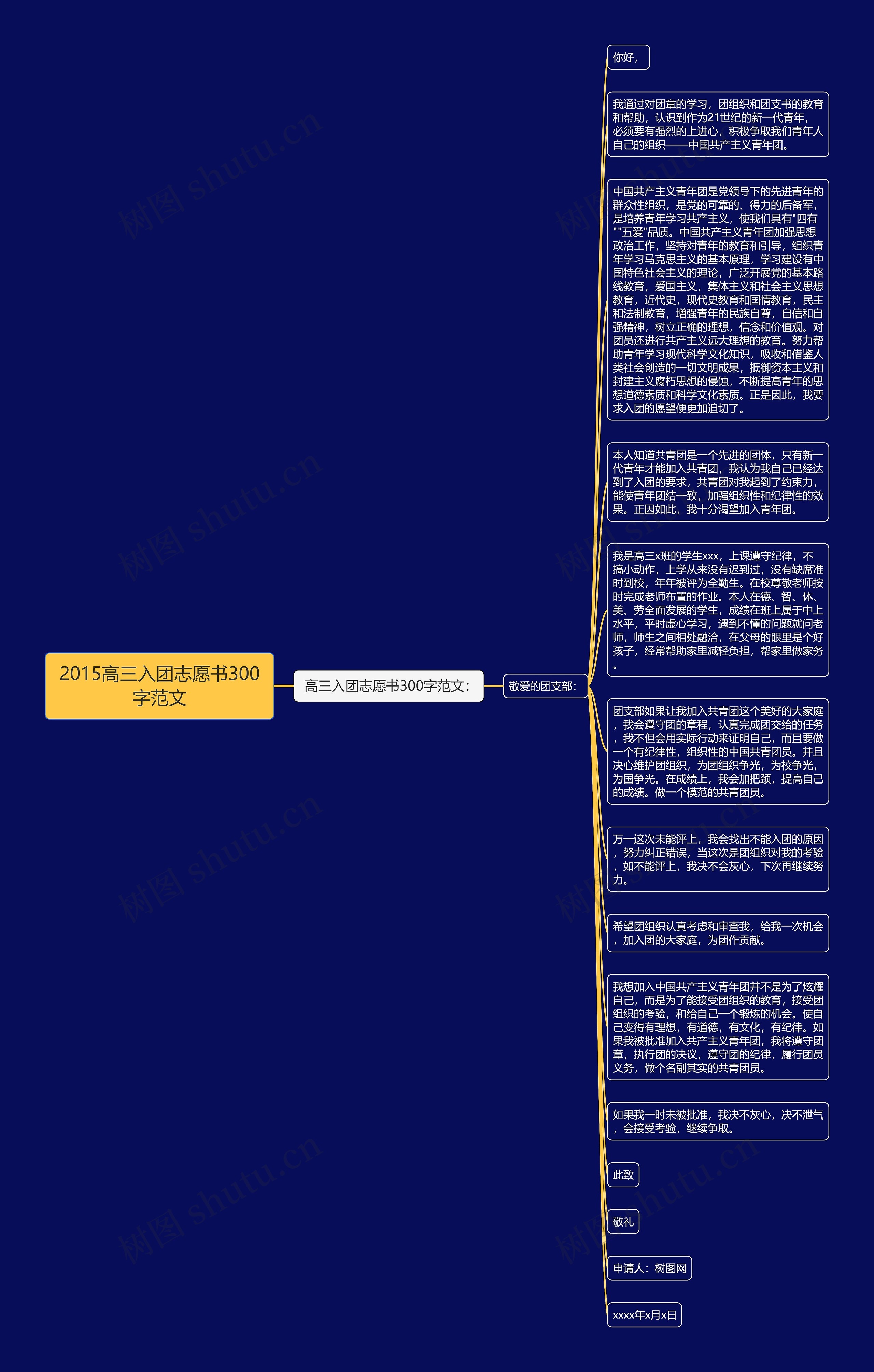 2015高三入团志愿书300字范文