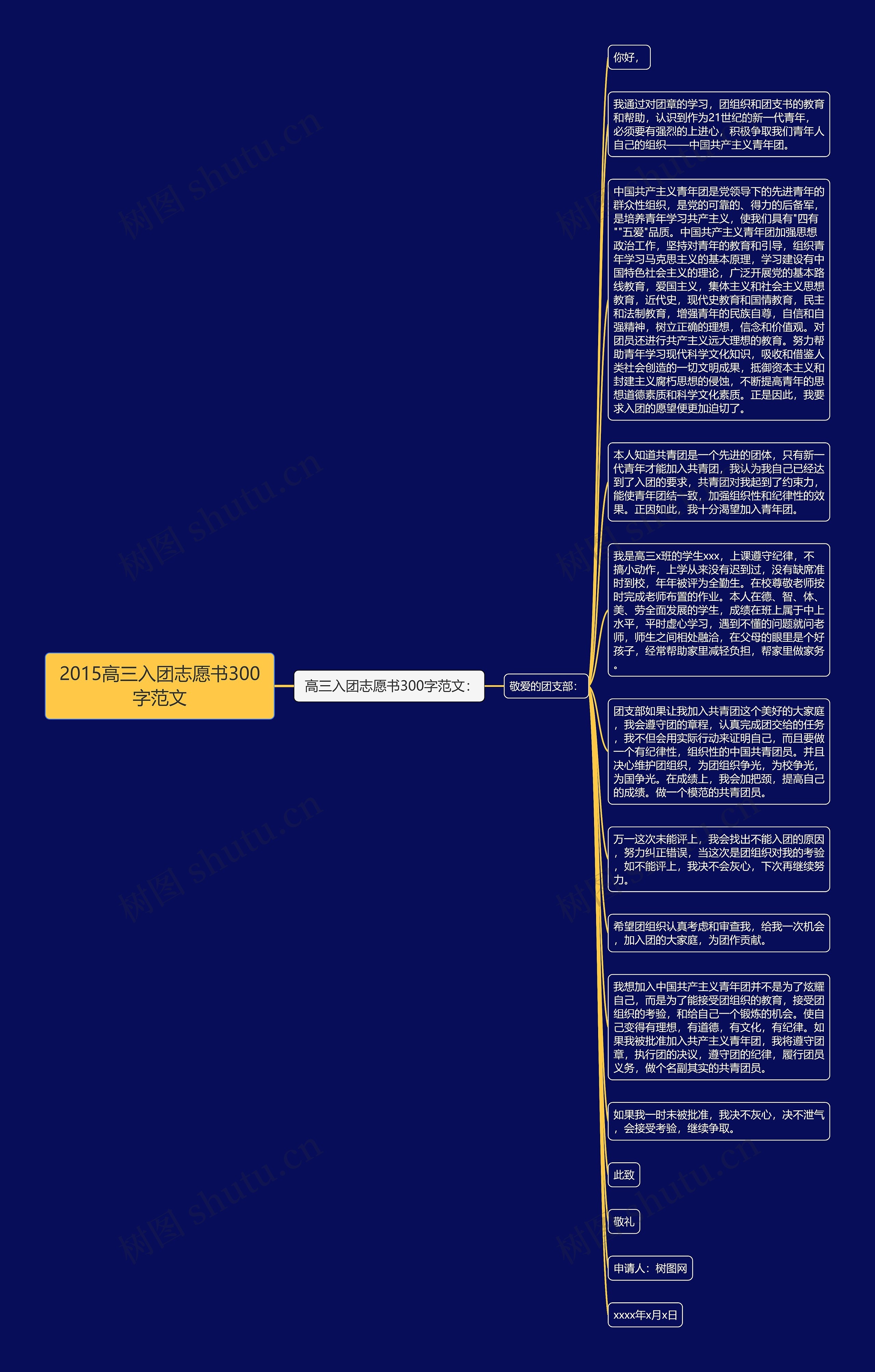 2015高三入团志愿书300字范文思维导图