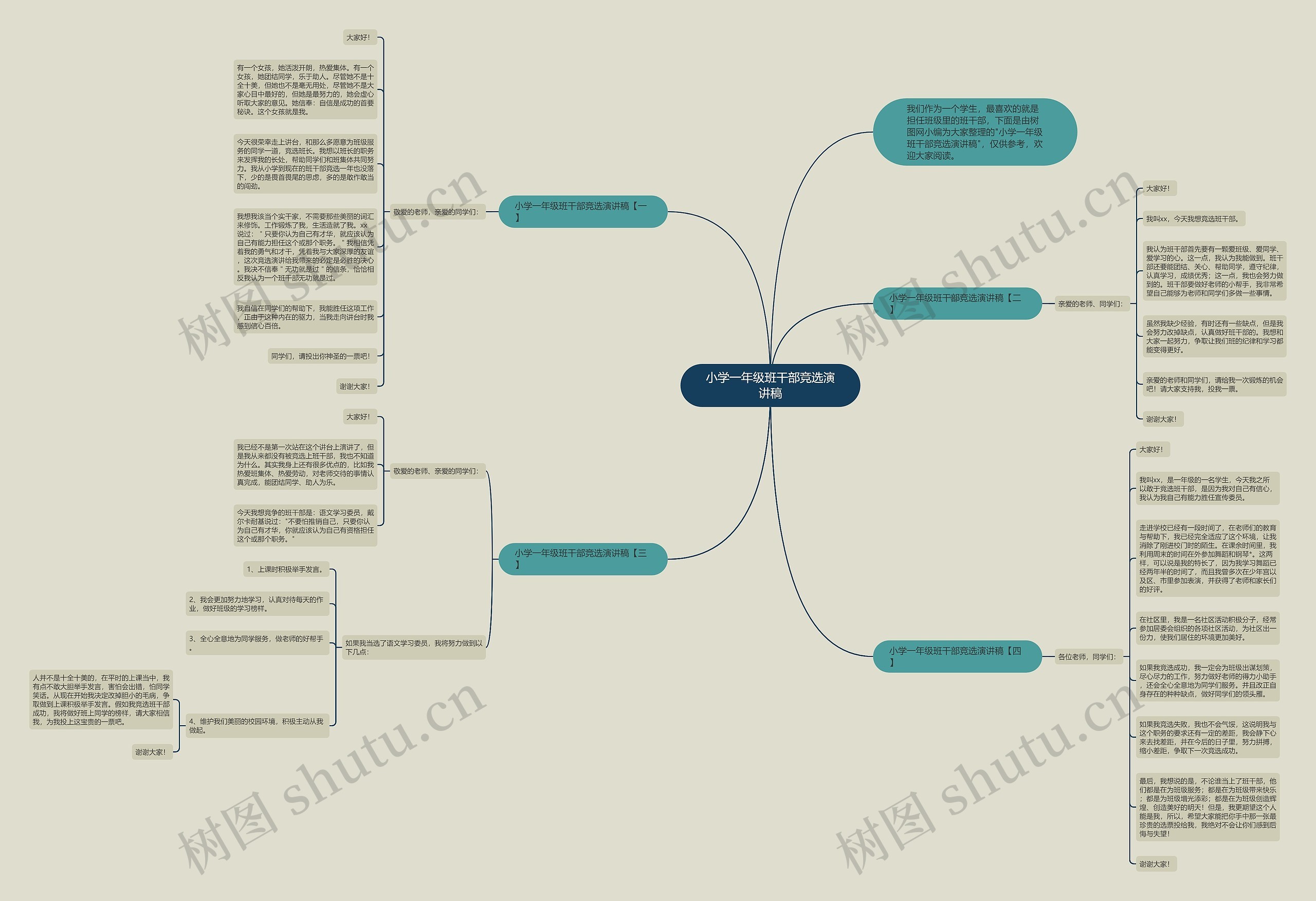 小学一年级班干部竞选演讲稿思维导图