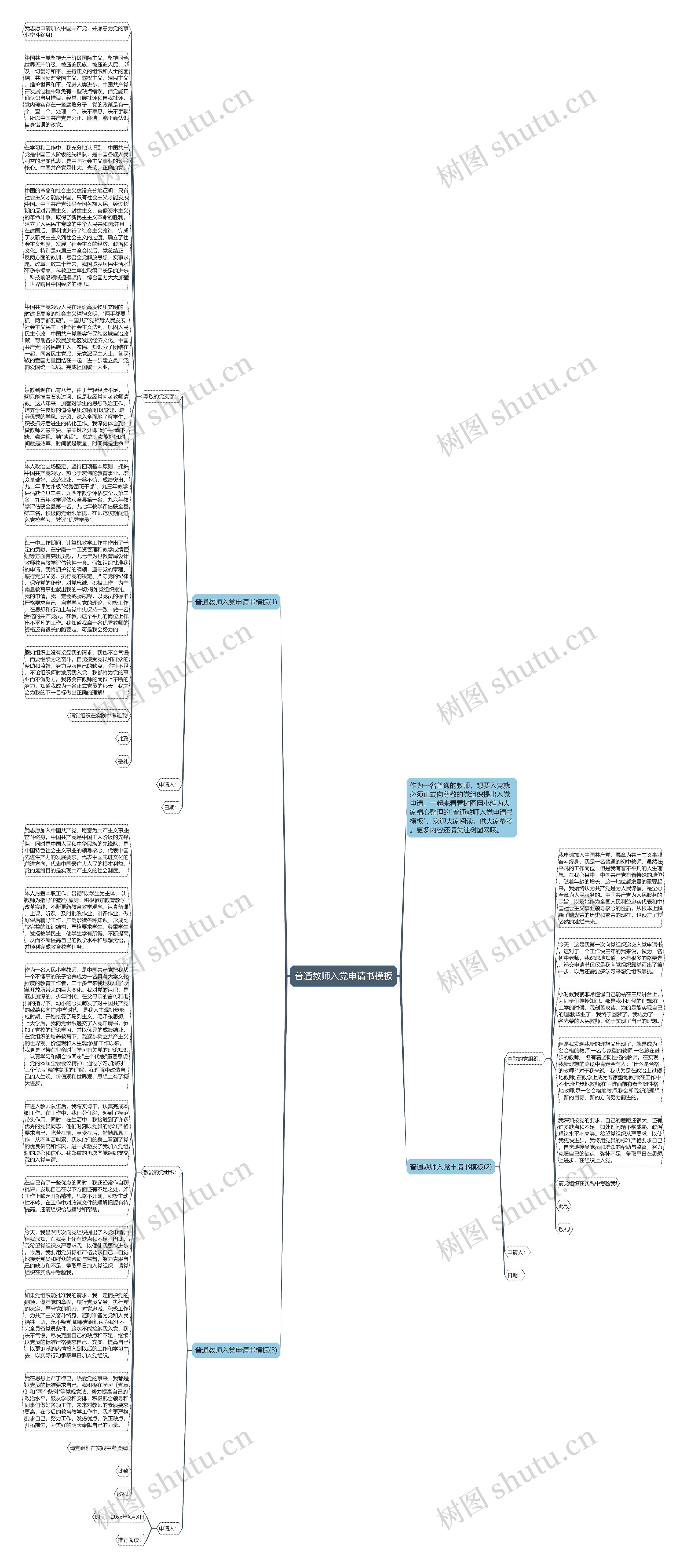 普通教师入党申请书思维导图