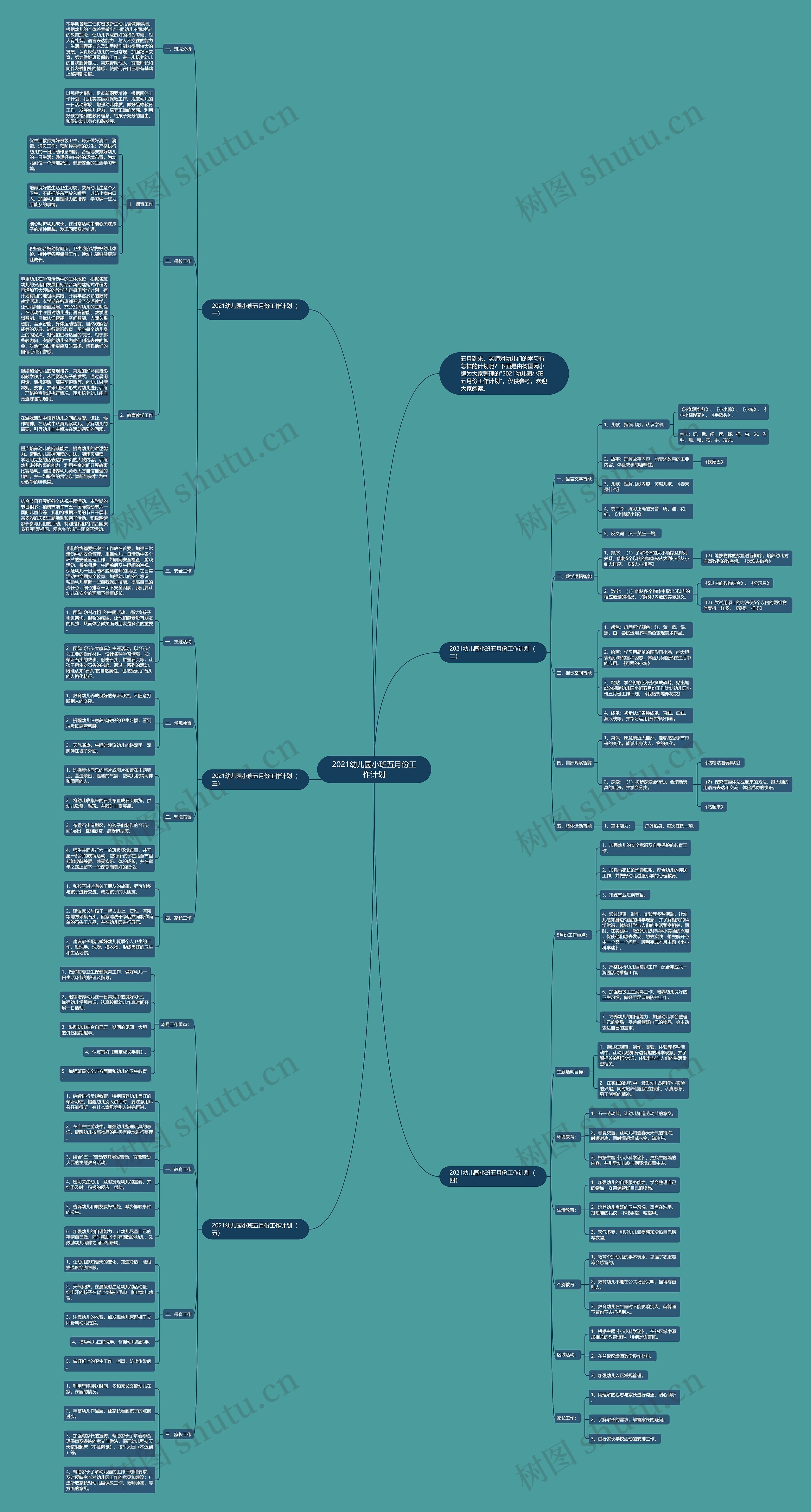 2021幼儿园小班五月份工作计划思维导图