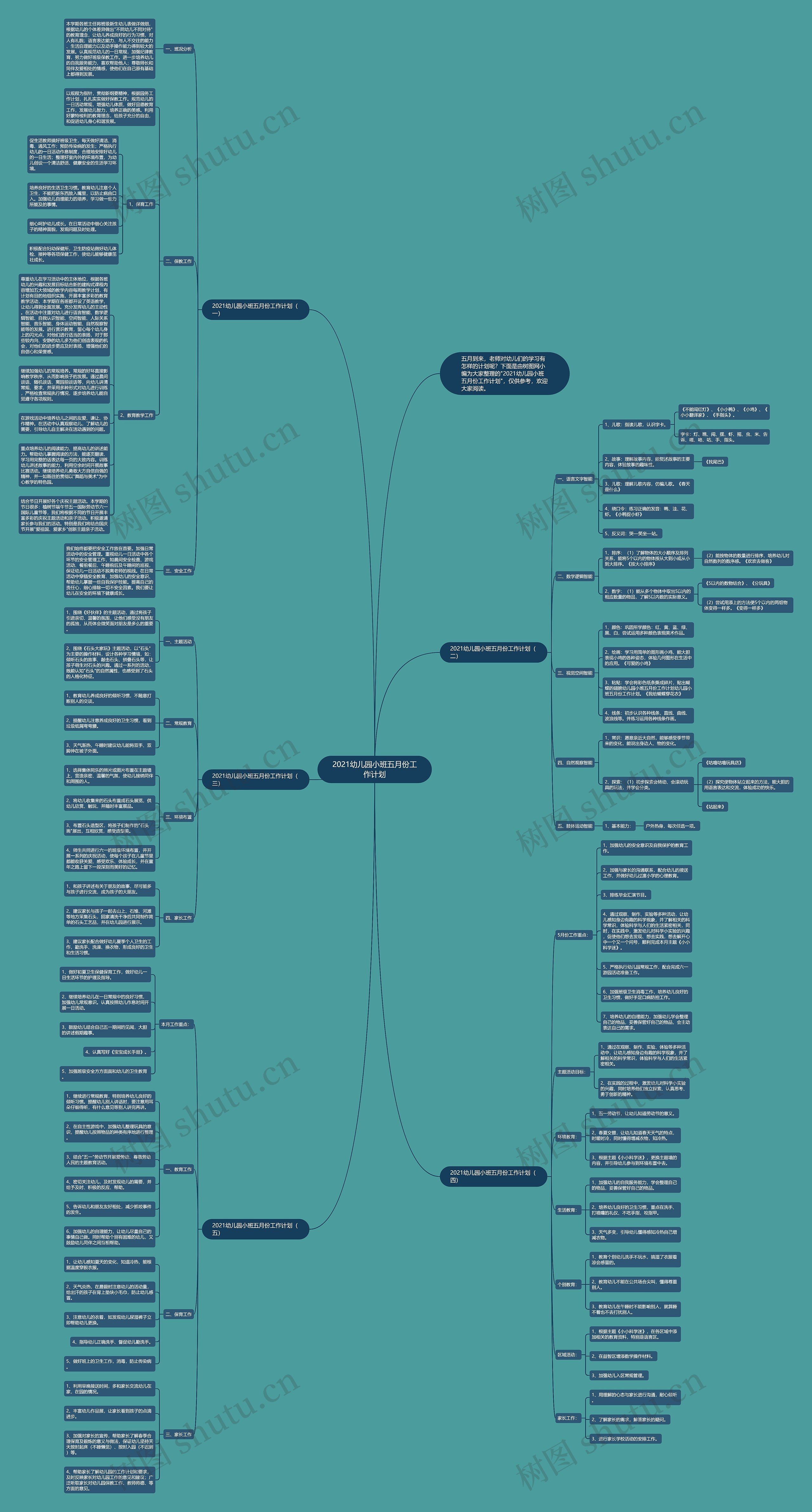 2021幼儿园小班五月份工作计划思维导图高清图 2021幼儿园小班五月份工作计划思维导图