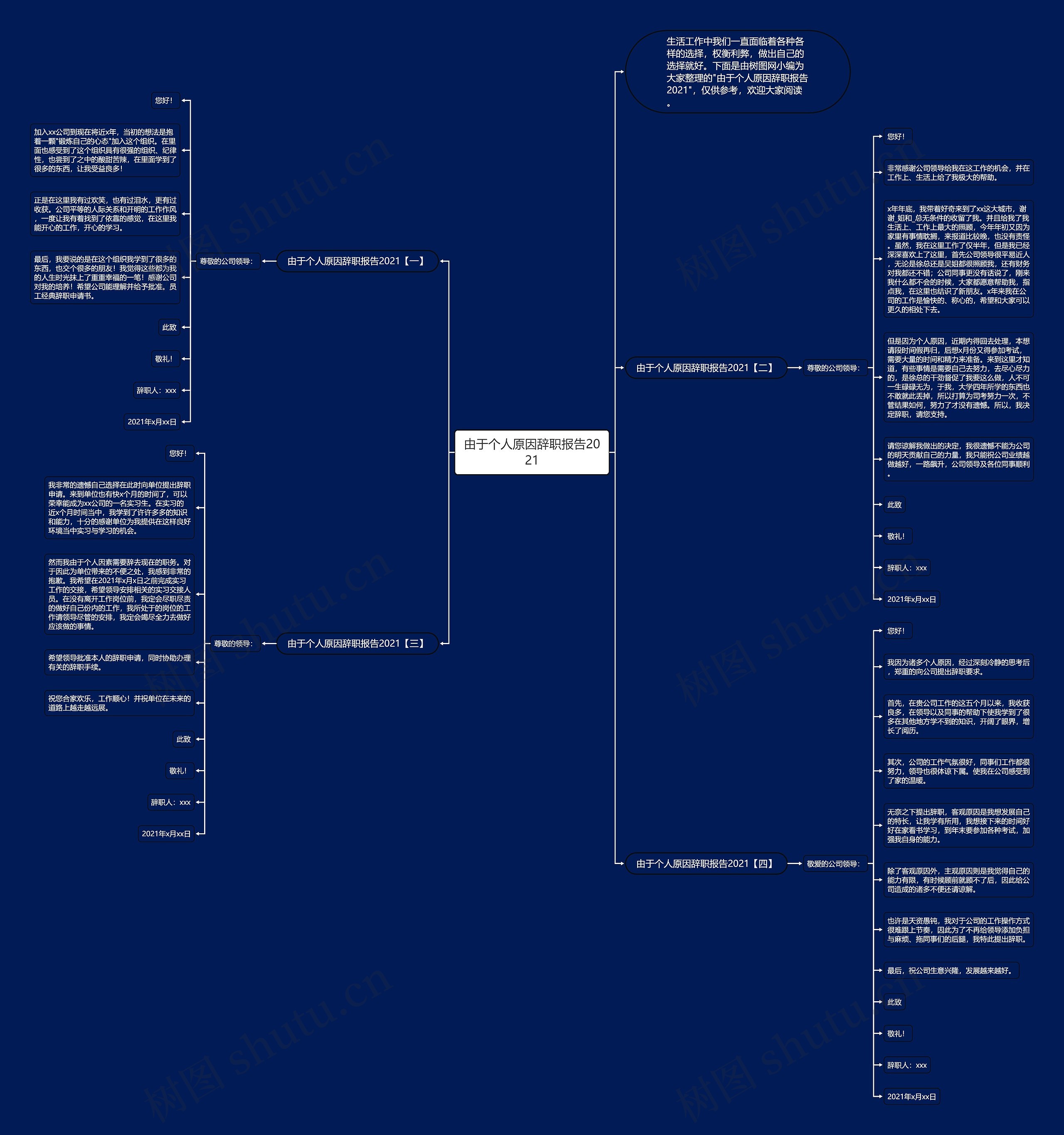 由于个人原因辞职报告2021思维导图