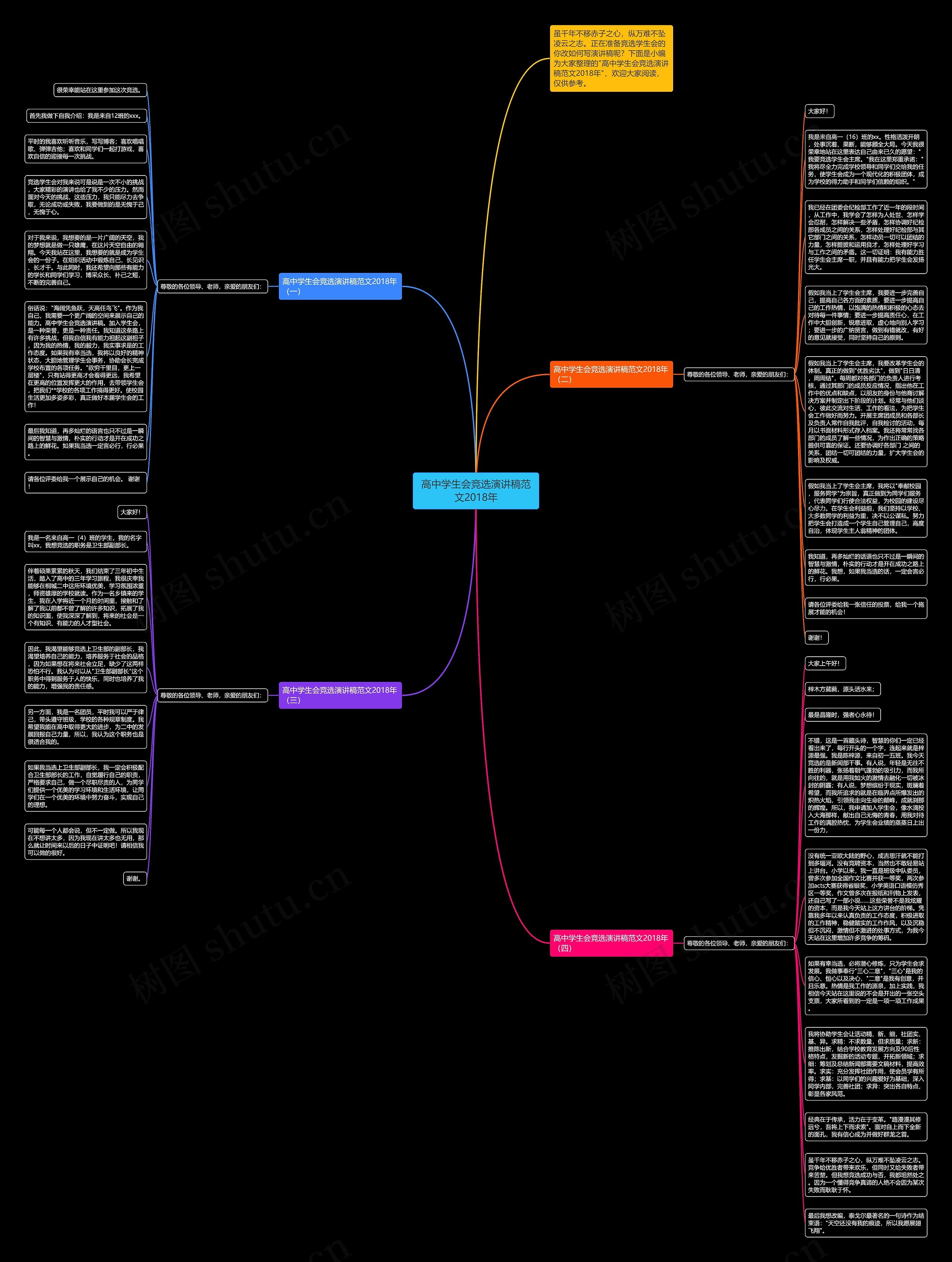 高中学生会竞选演讲稿范文2018年思维导图