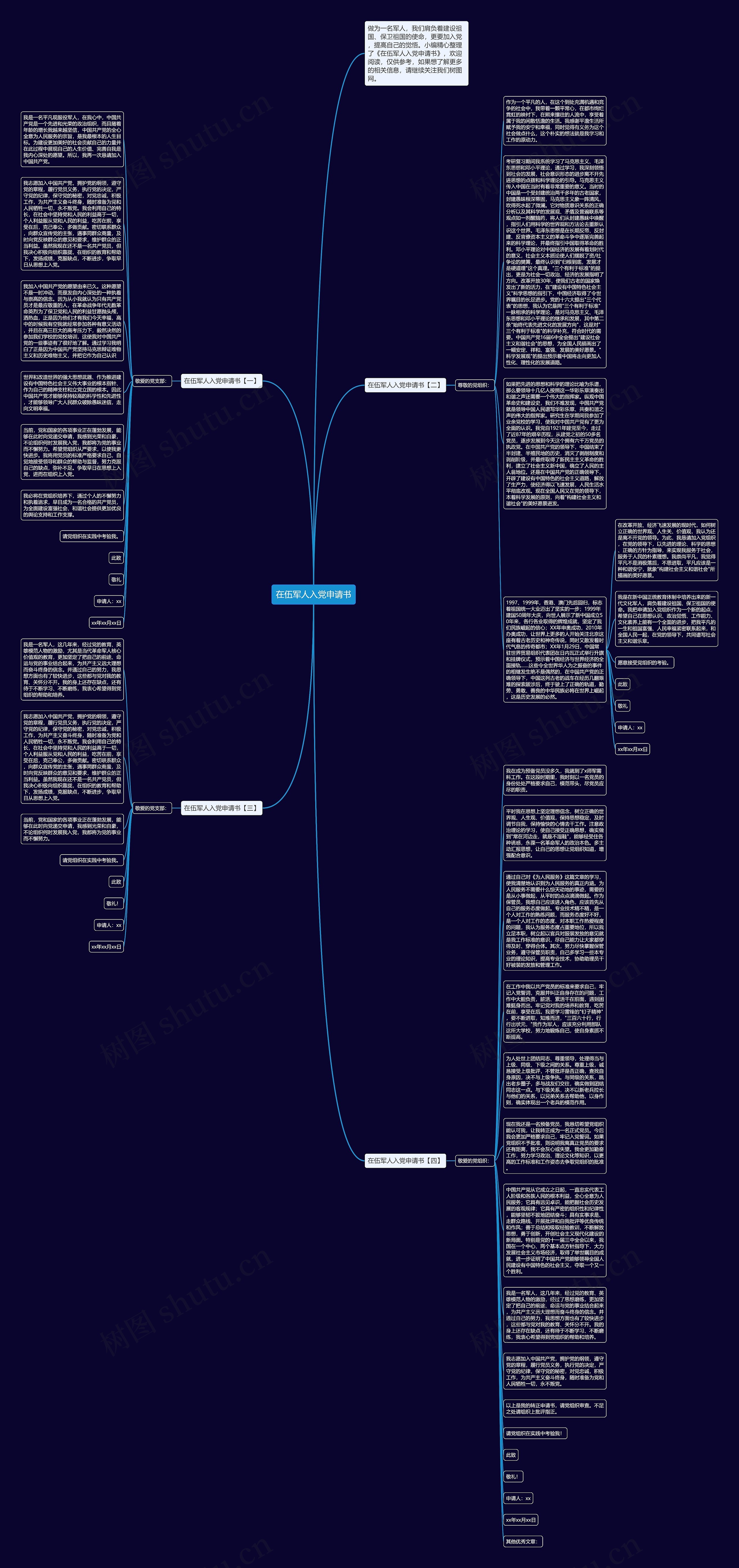 在伍军人入党申请书思维导图