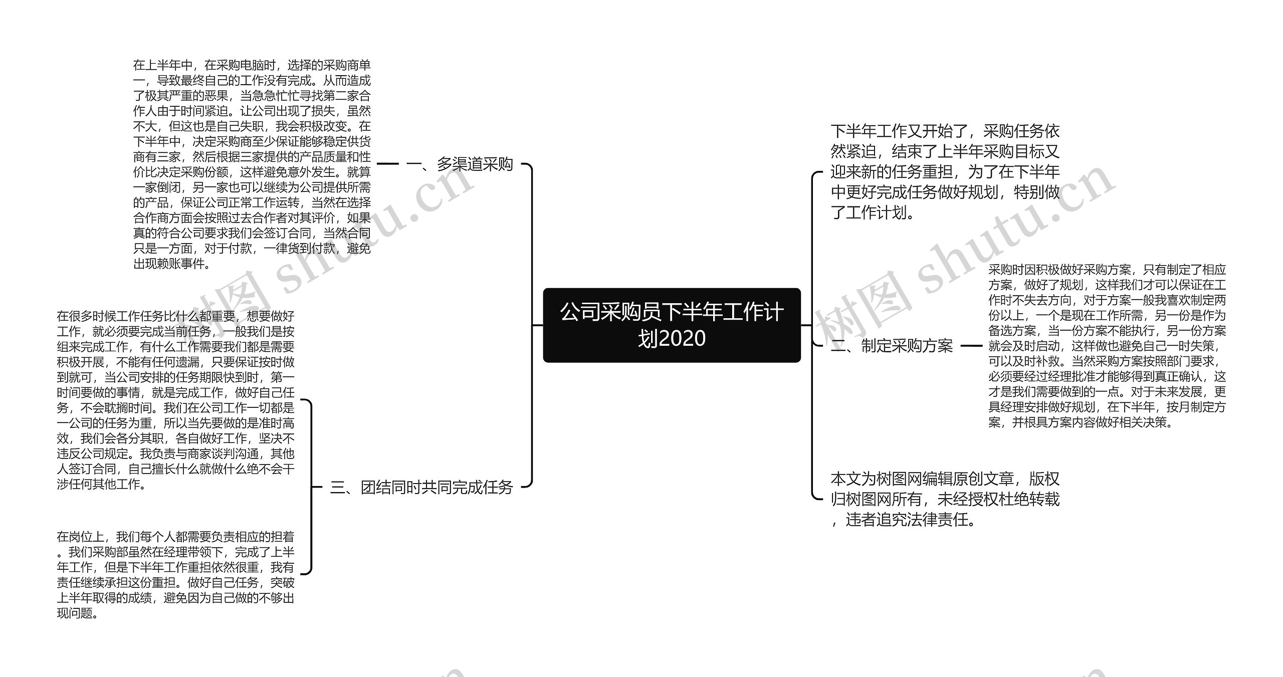 公司采购员下半年工作计划2020