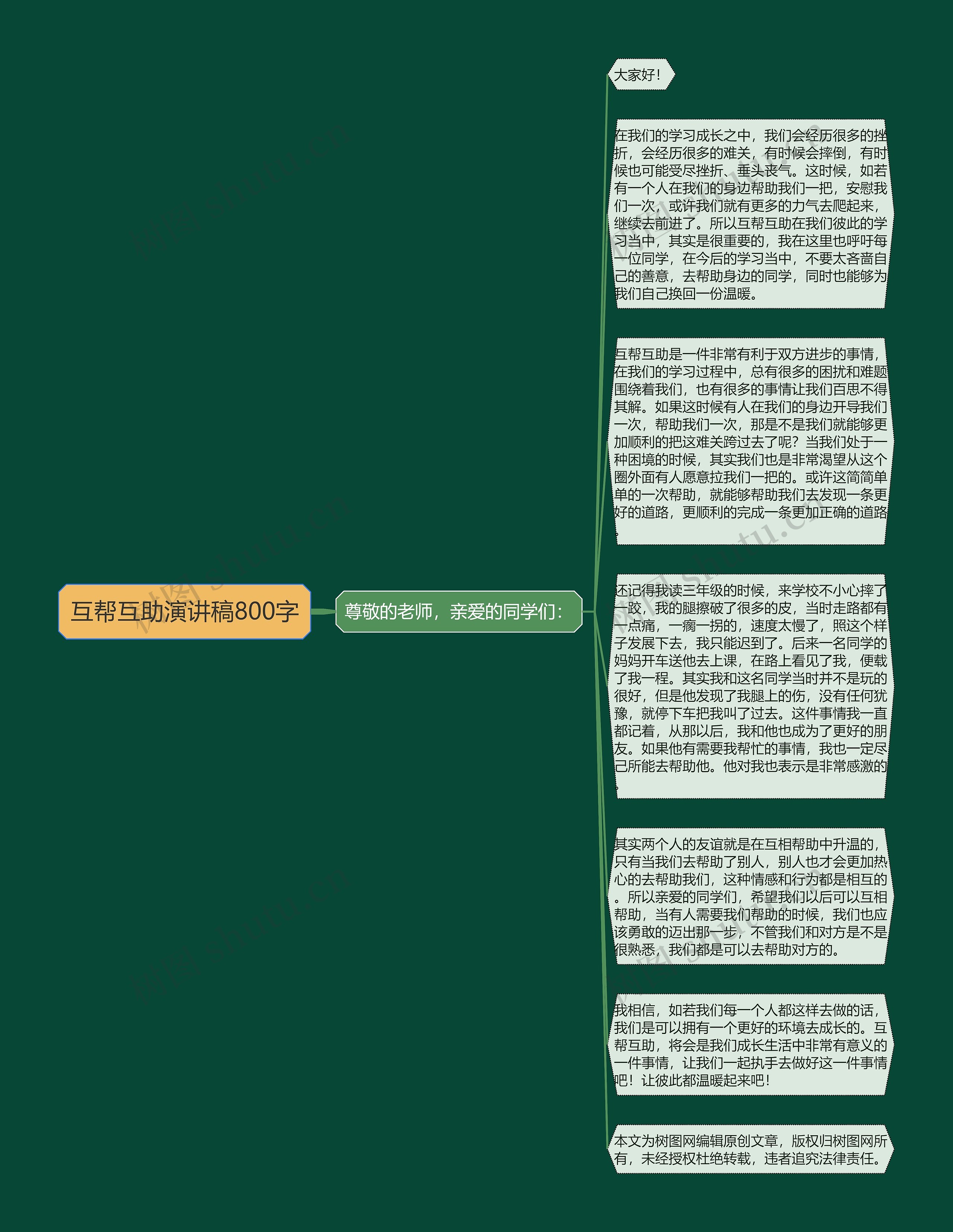 互帮互助演讲稿800字思维导图