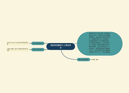 西安英语翻译个人简历样本