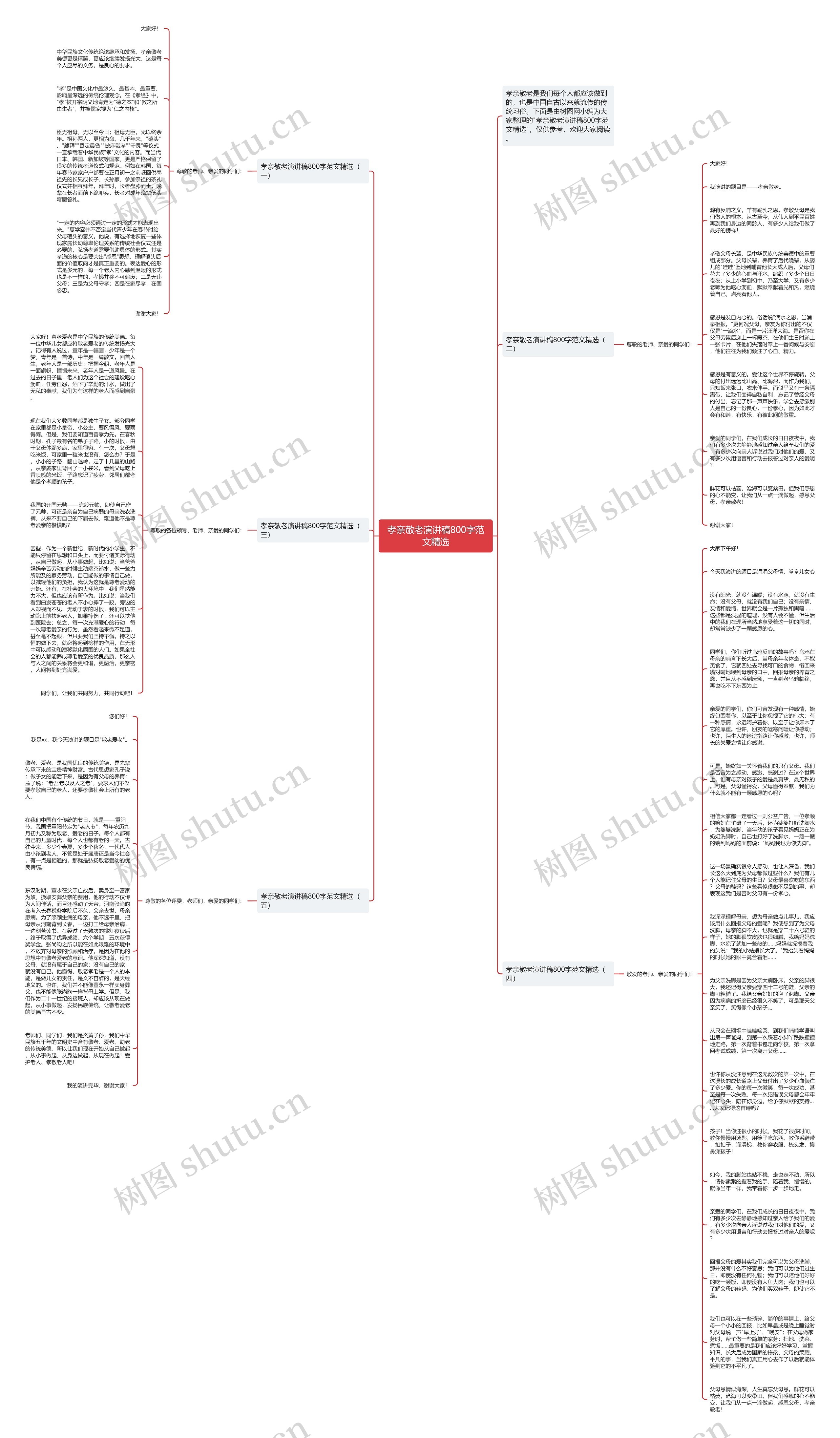 孝亲敬老演讲稿800字范文精选思维导图