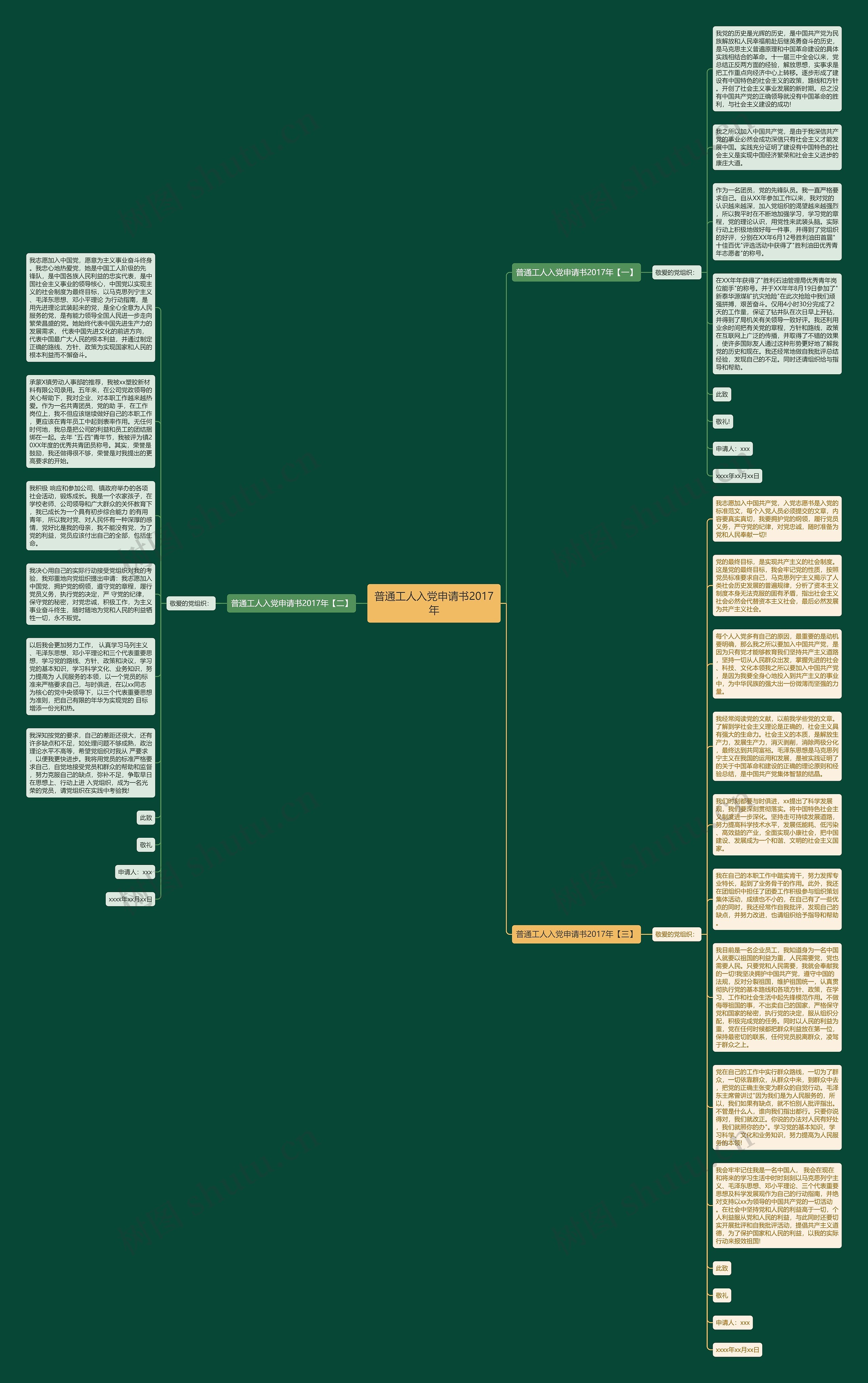 普通工人入党申请书2017年思维导图