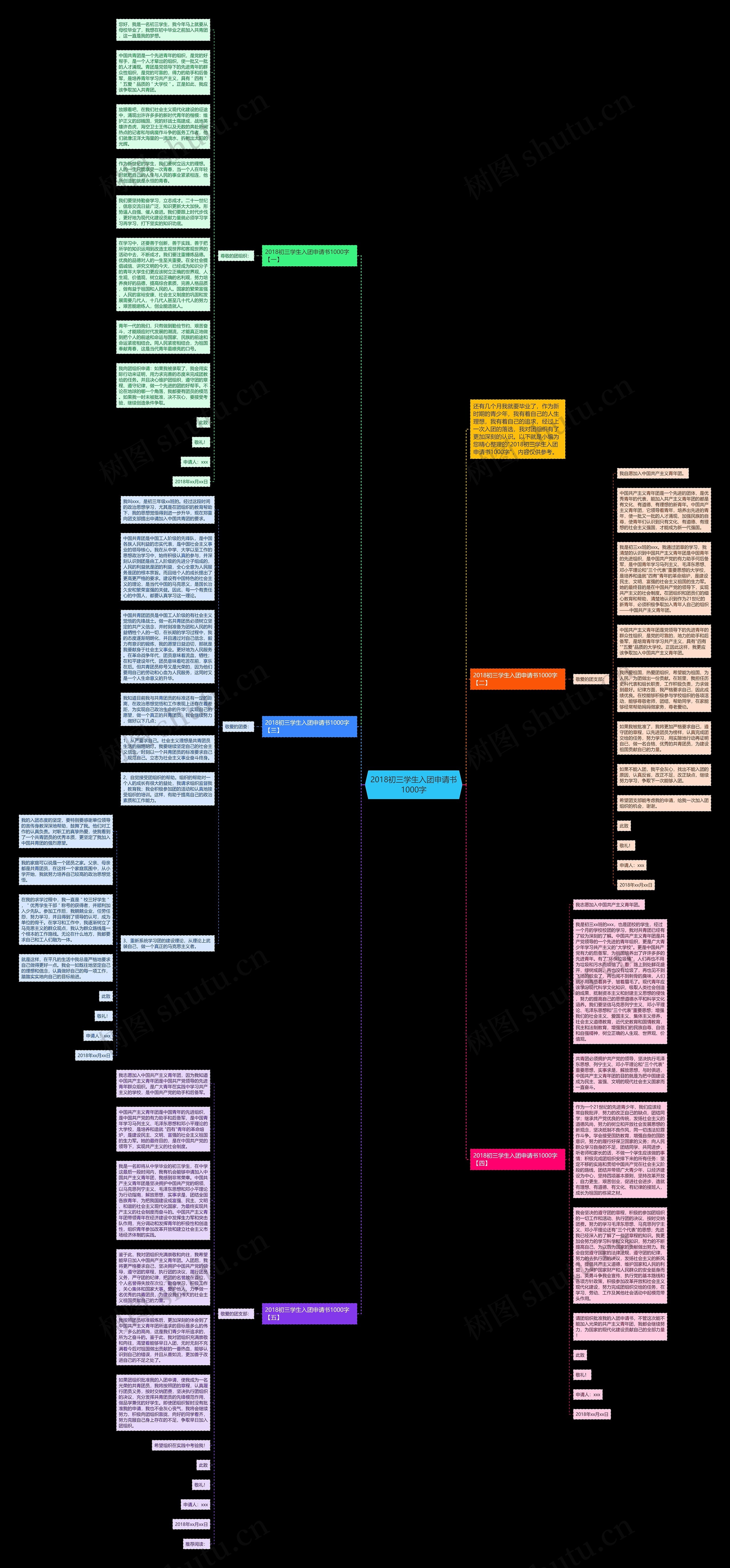2018初三学生入团申请书1000字思维导图