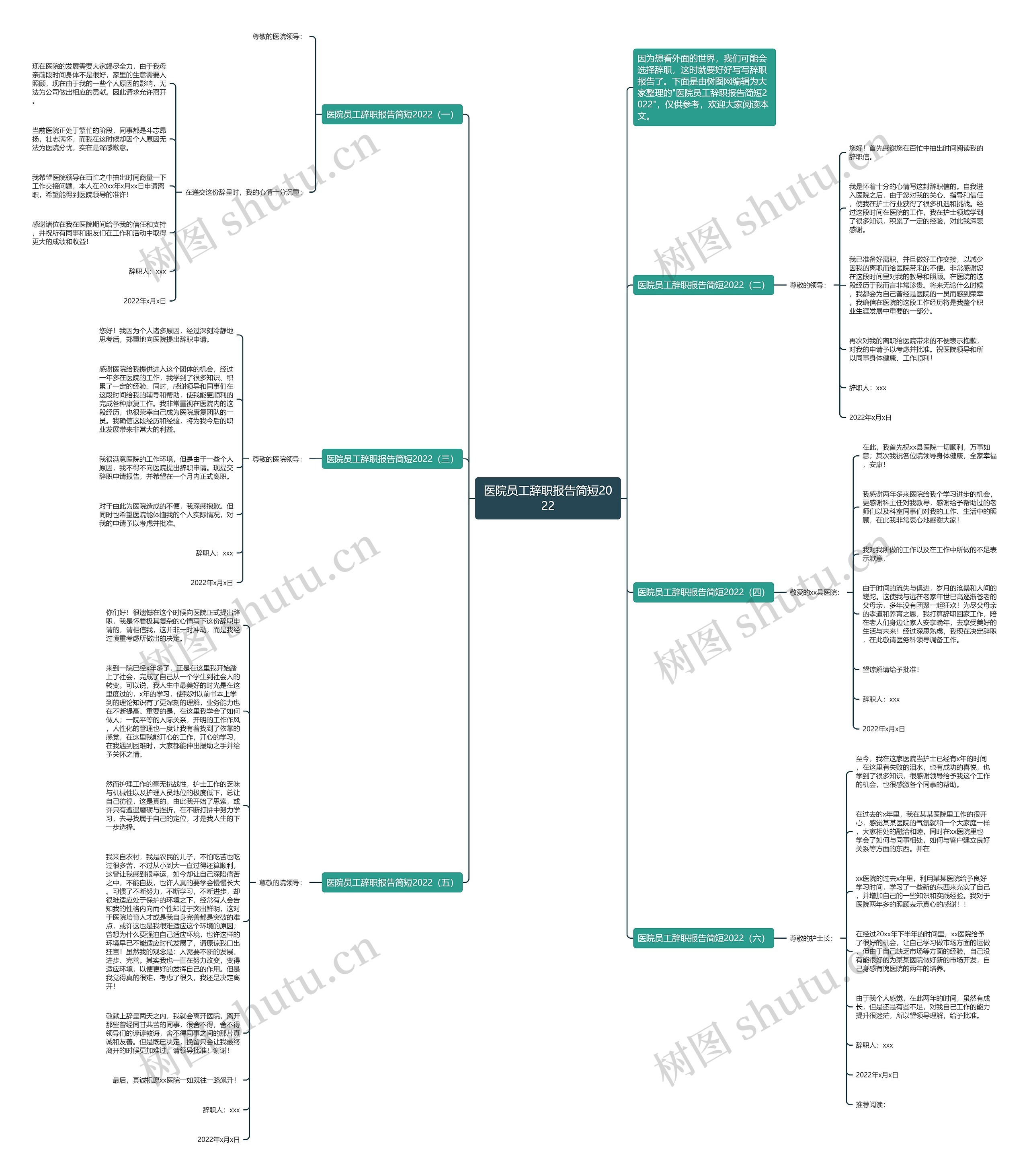 医院员工辞职报告简短2022思维导图