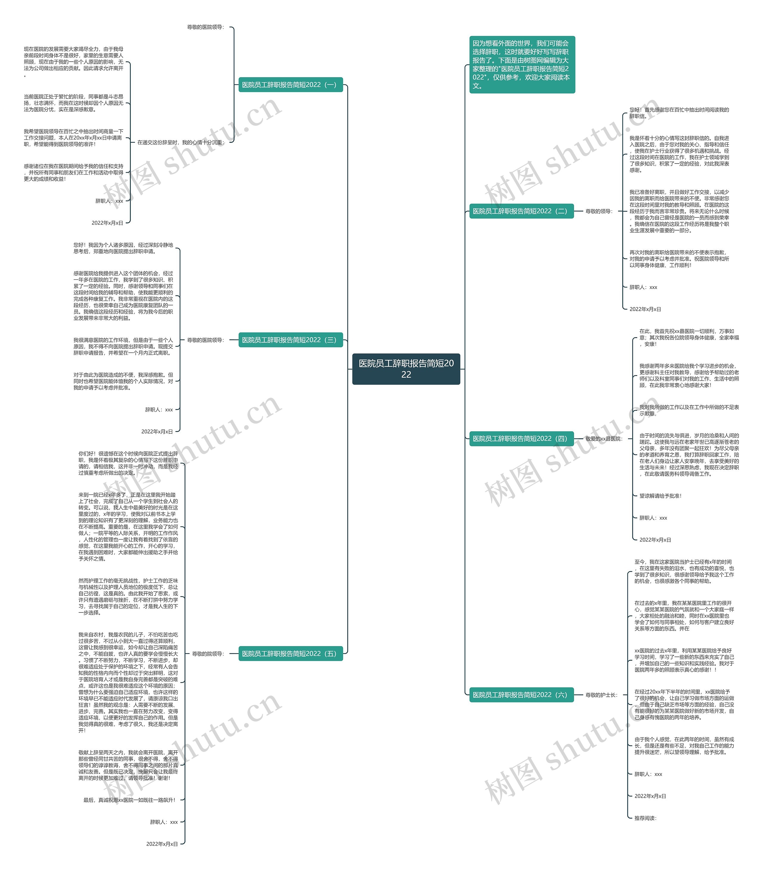 医院员工辞职报告简短2022思维导图高清图 医院员工辞职报告简短2022思维导图