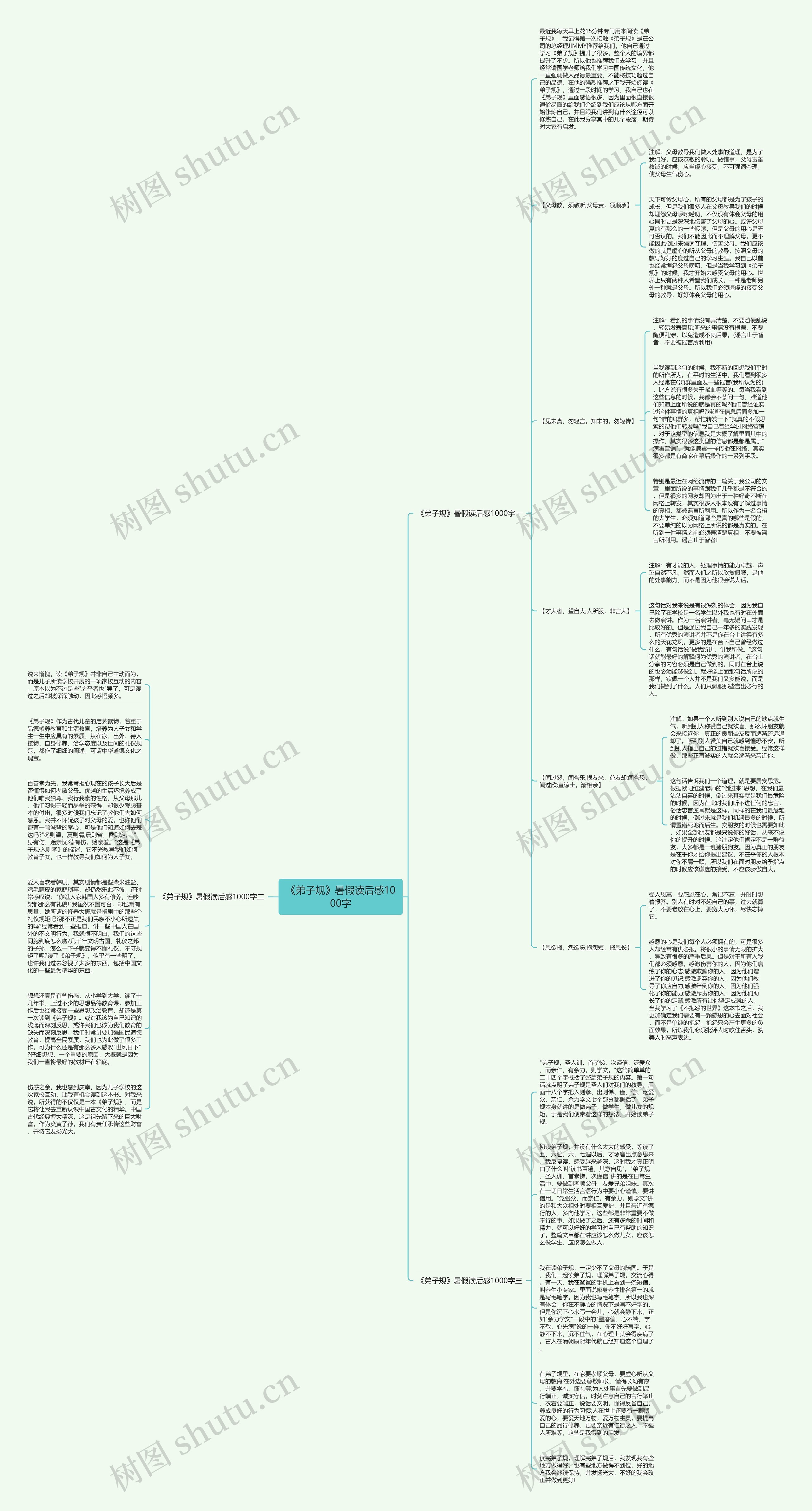 《弟子规》暑假读后感1000字思维导图