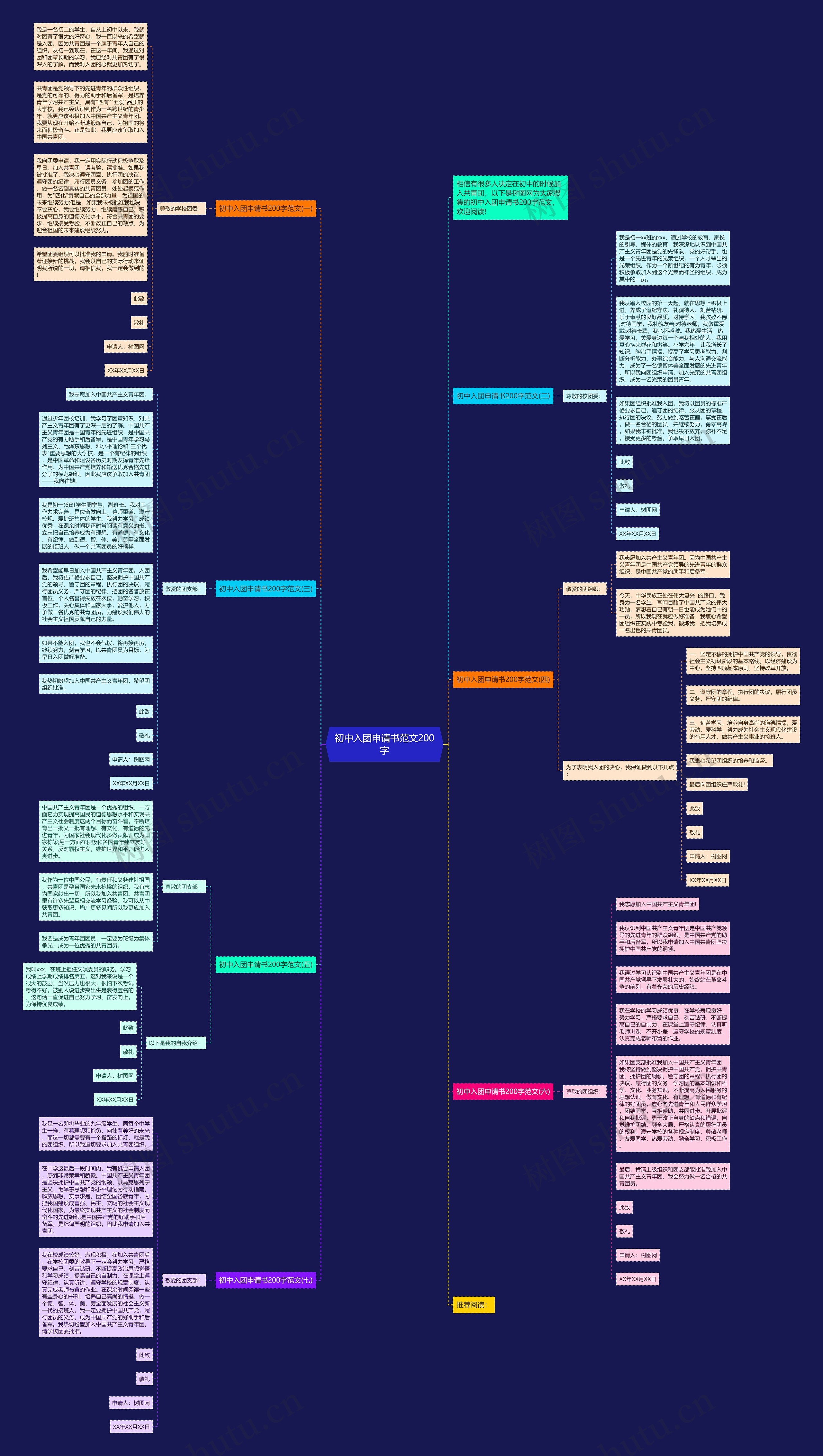 初中入团申请书范文200字思维导图