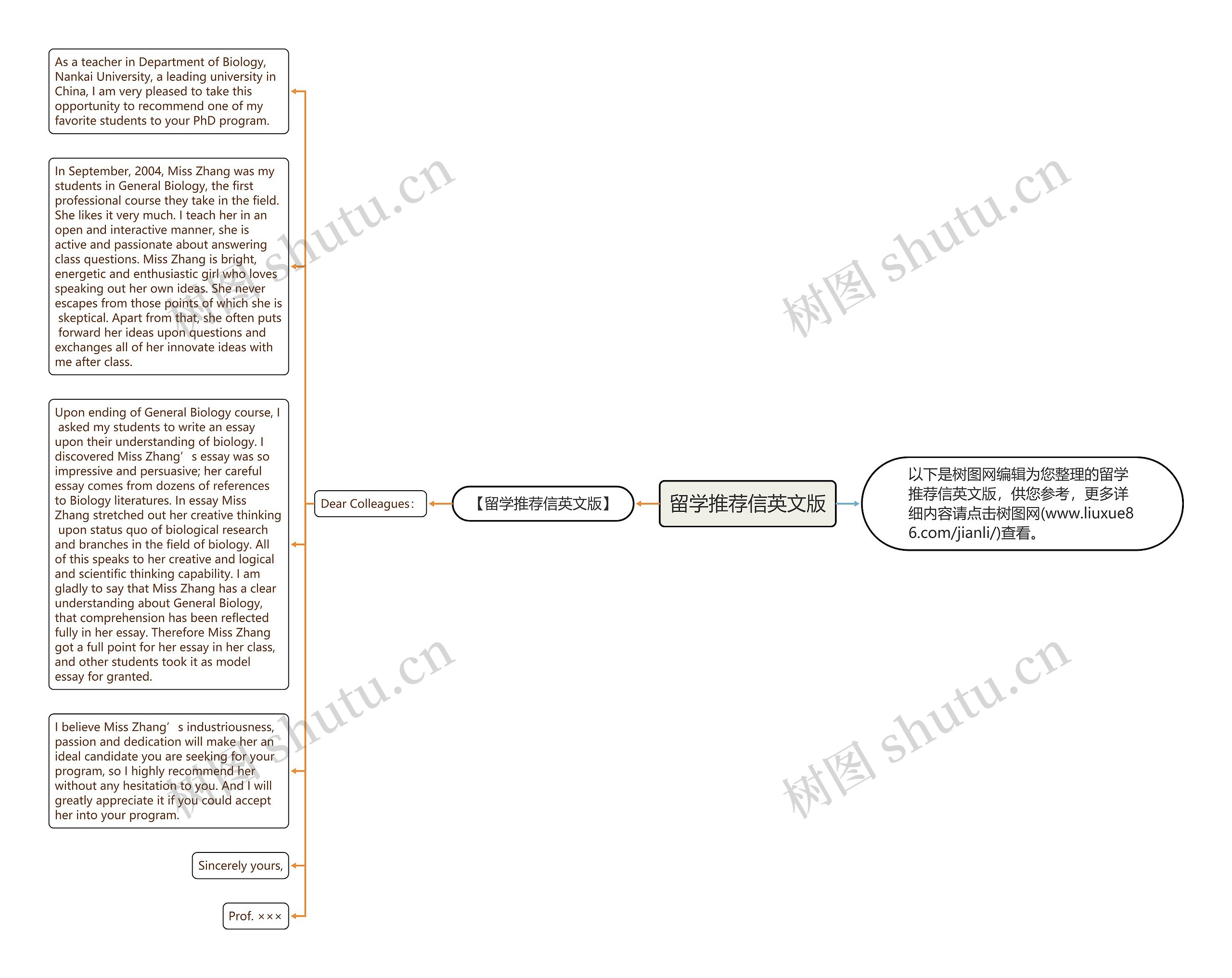留学推荐信英文版思维导图