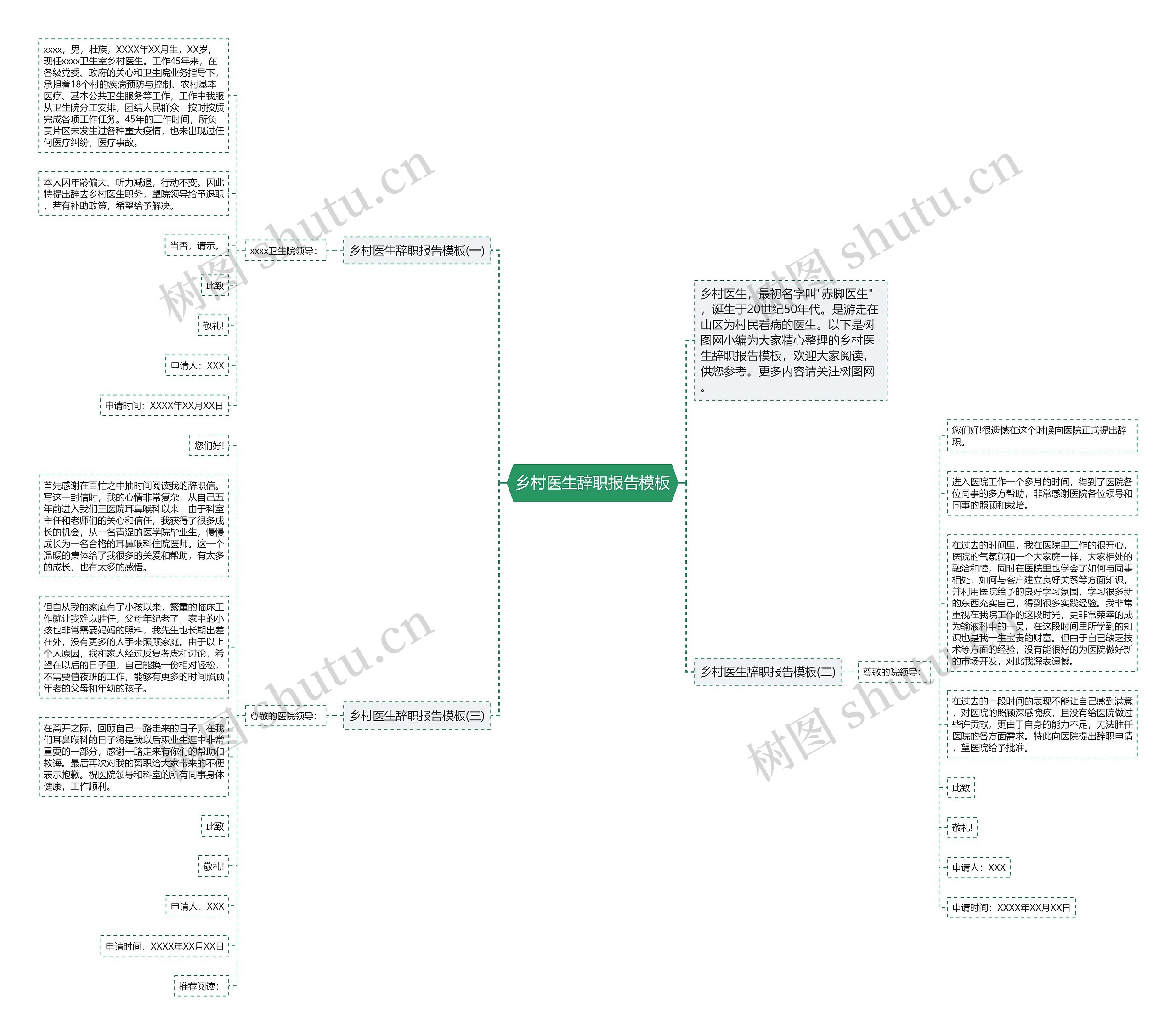 乡村医生辞职报告思维导图