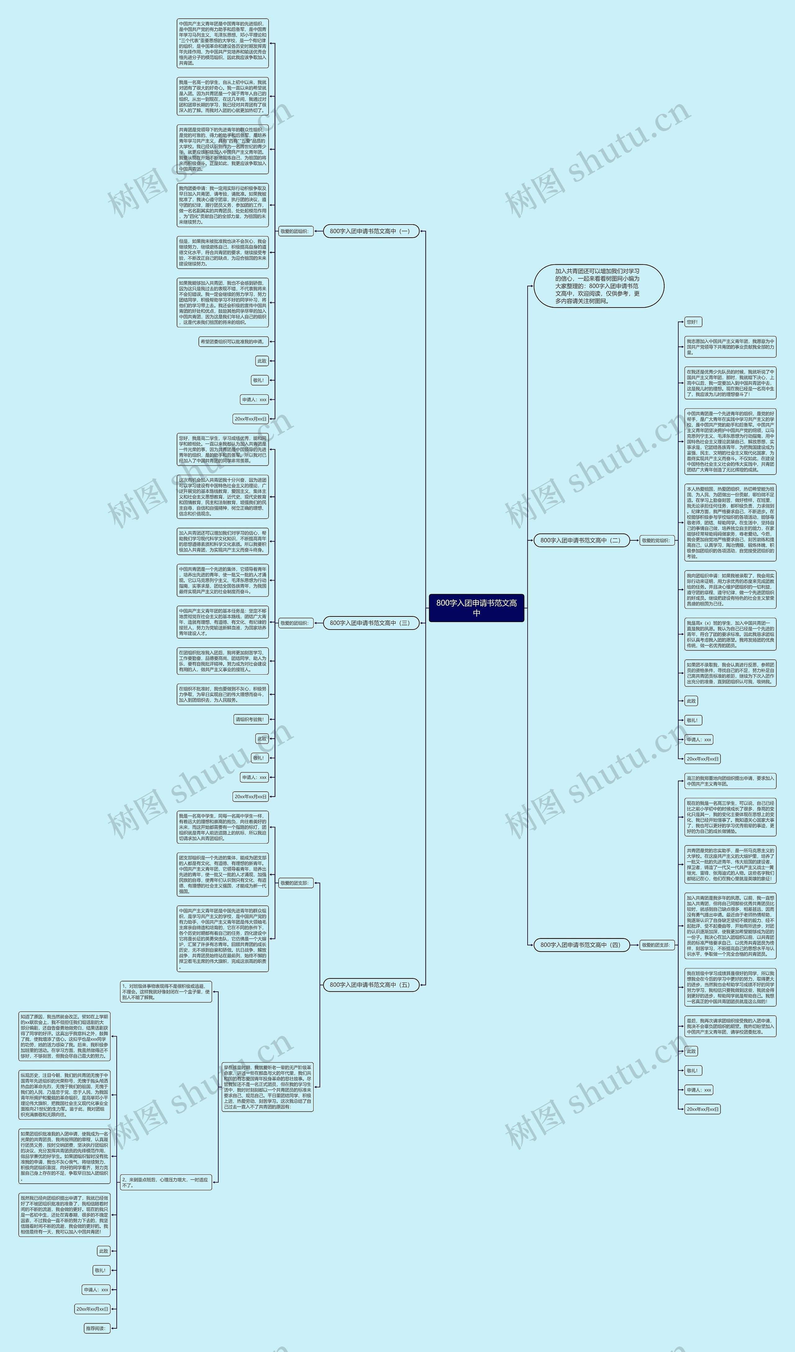 800字入团申请书范文高中思维导图