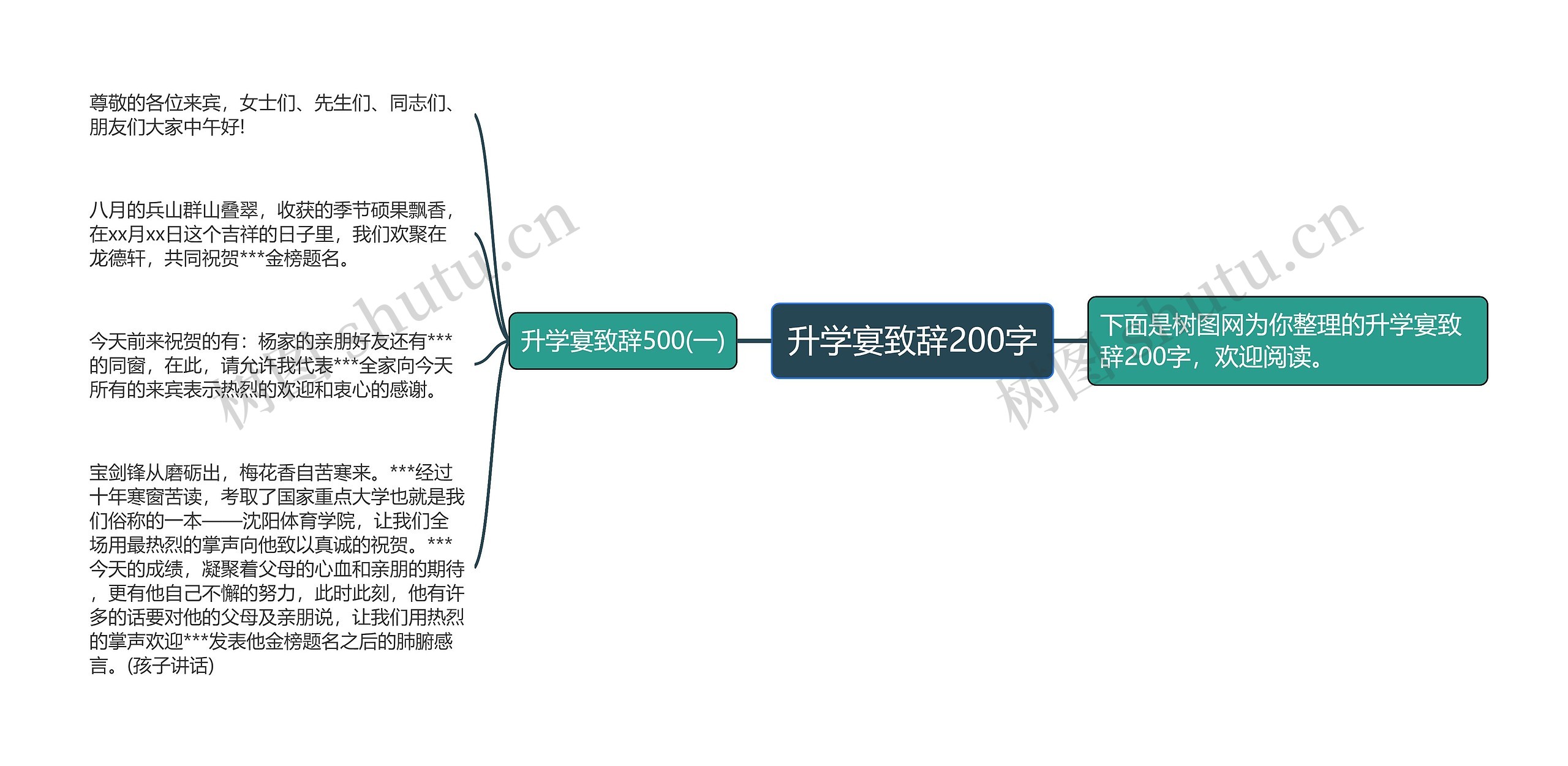 升学宴致辞200字