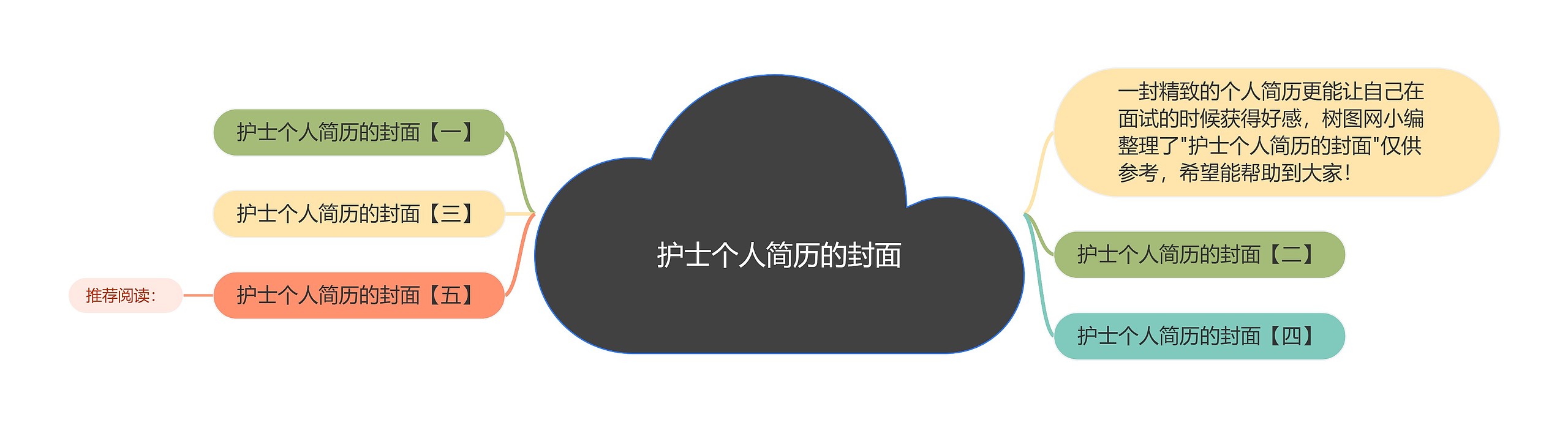 护士个人简历的封面