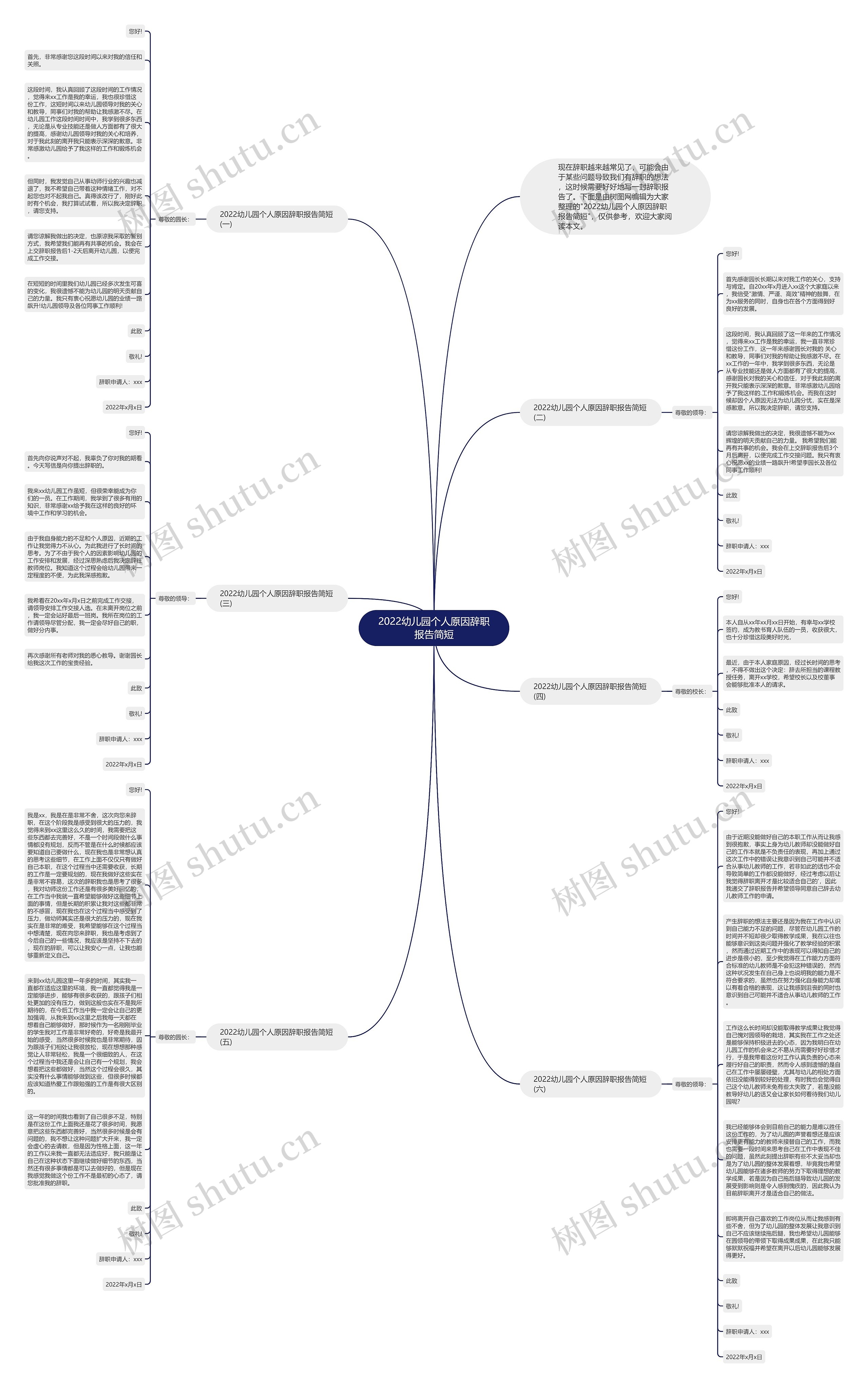 2022幼儿园个人原因辞职报告简短思维导图