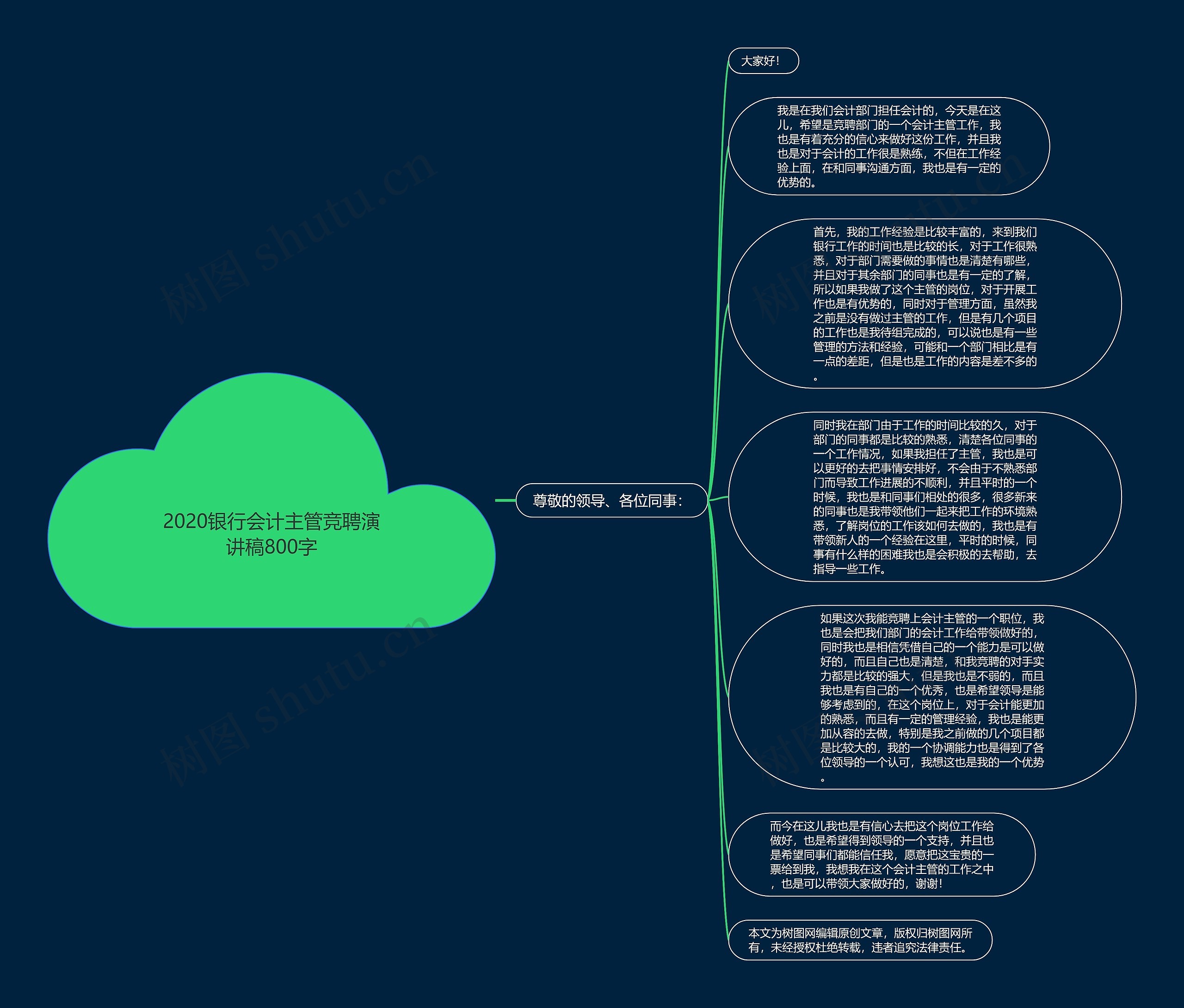 2020银行会计主管竞聘演讲稿800字思维导图