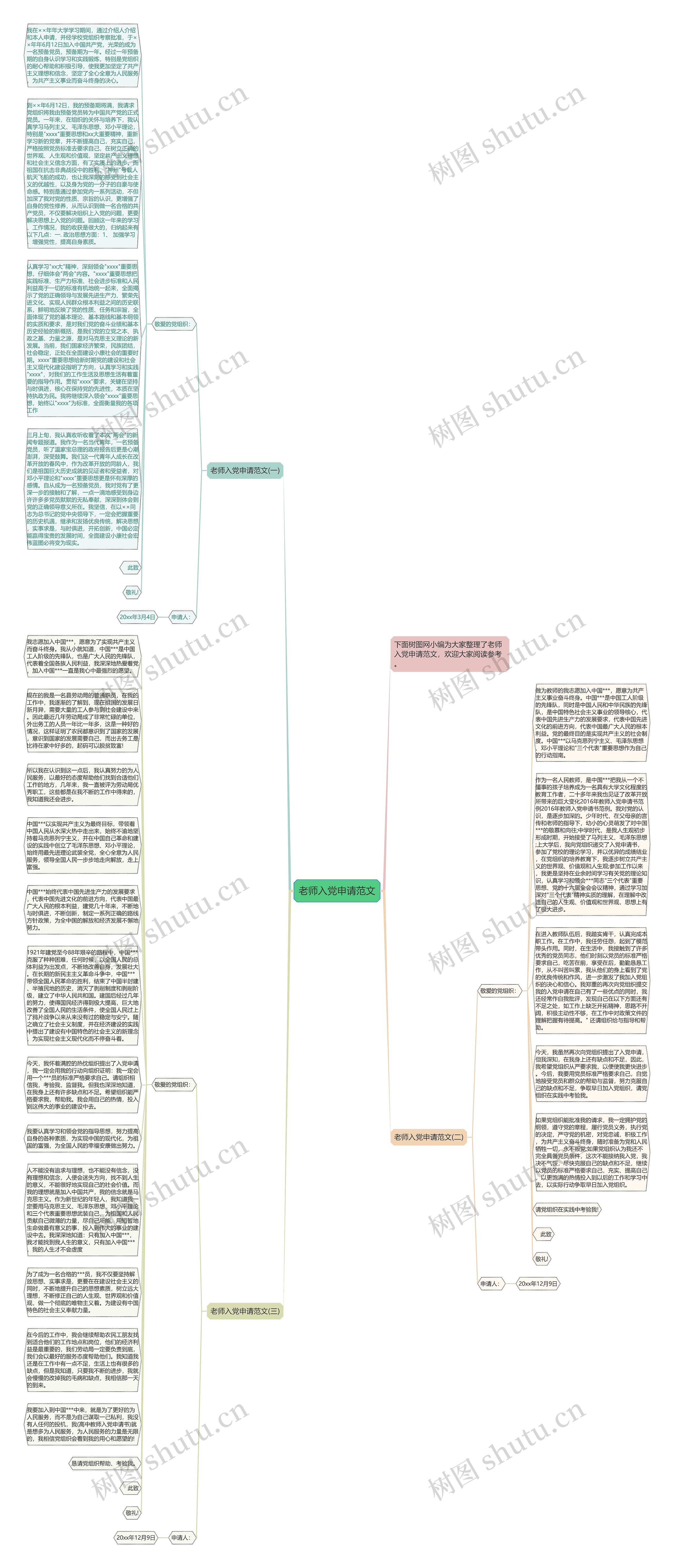老师入党申请范文思维导图