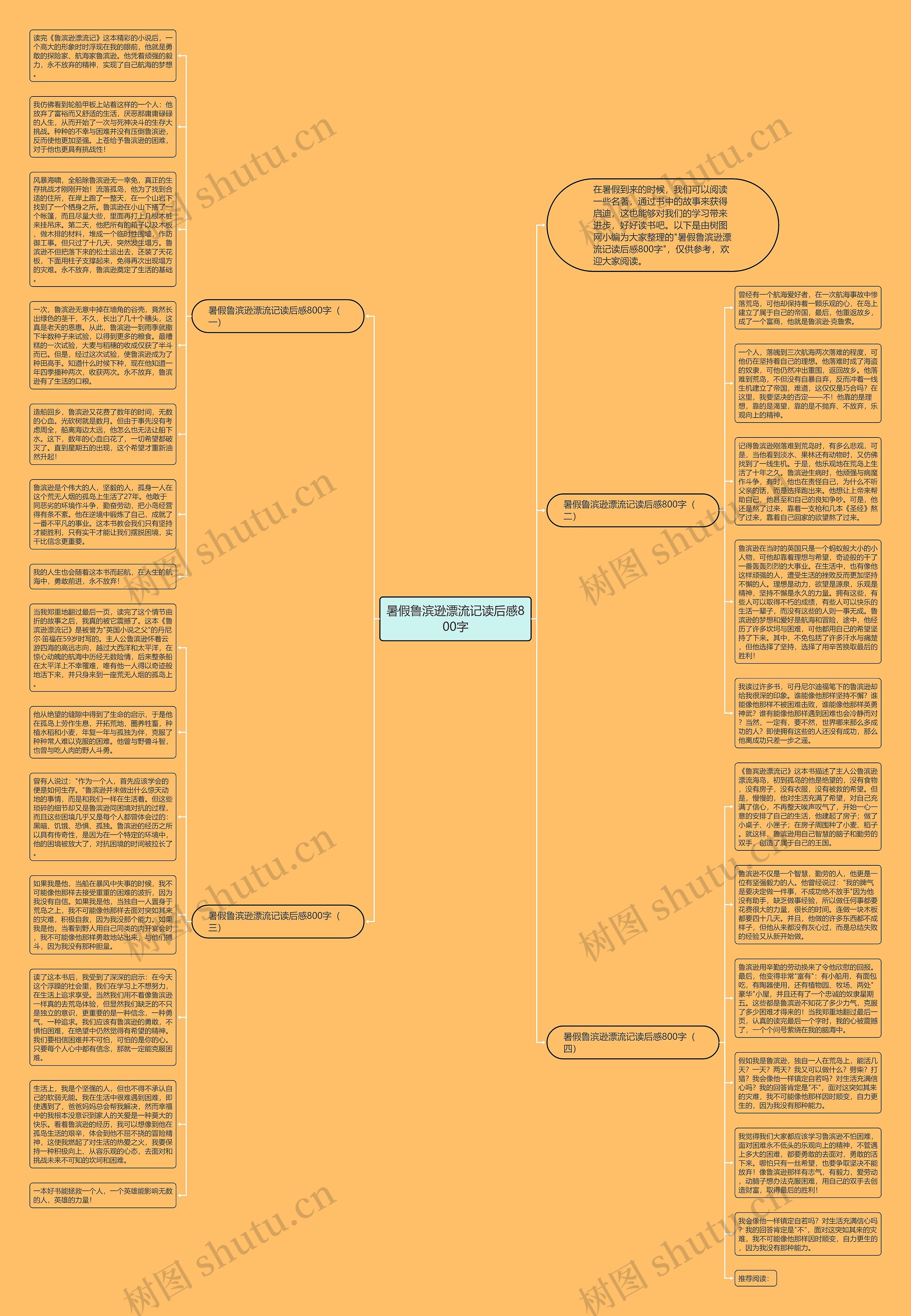 暑假鲁滨逊漂流记读后感800字思维导图
