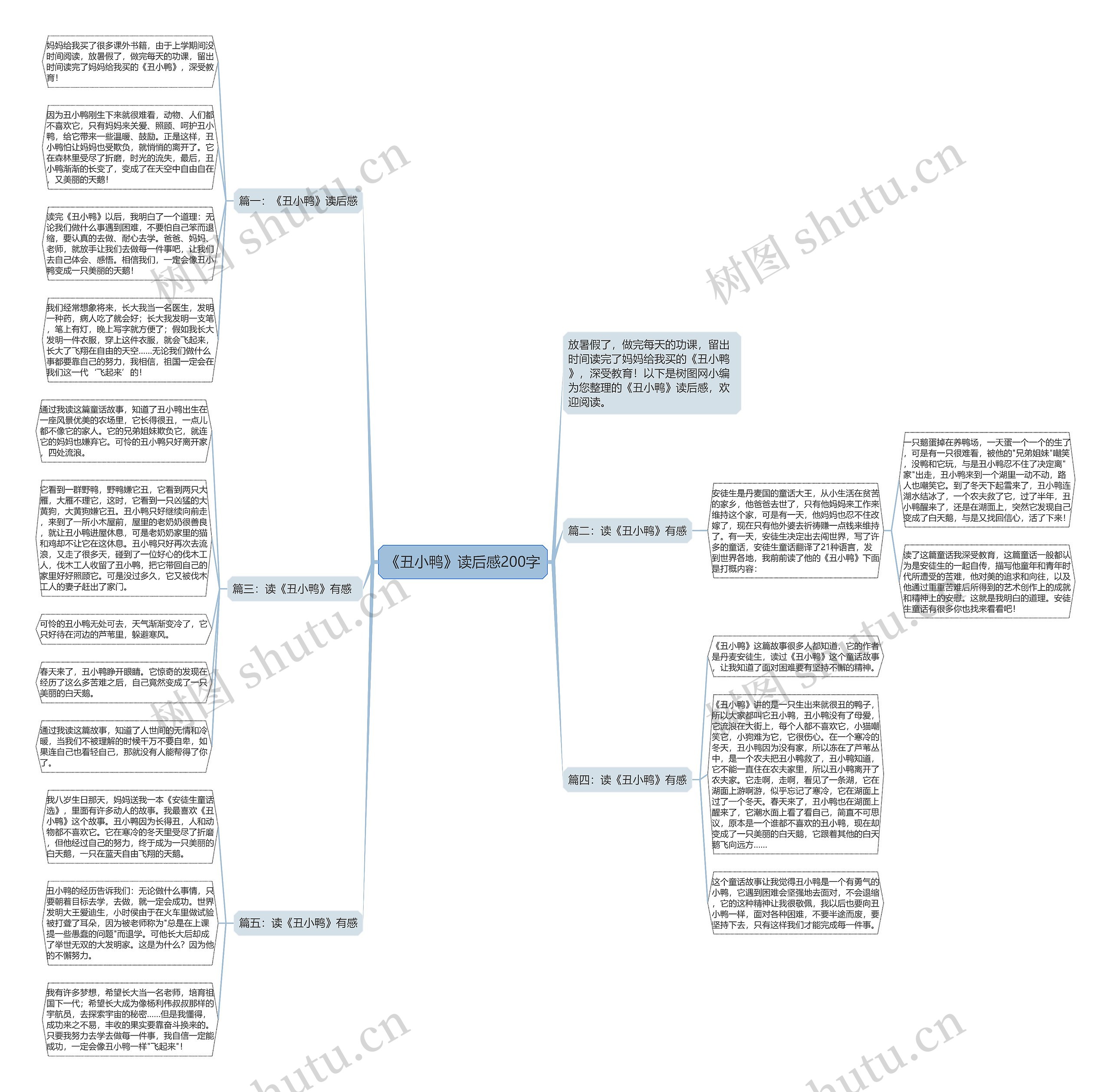 《丑小鸭》读后感200字思维导图
