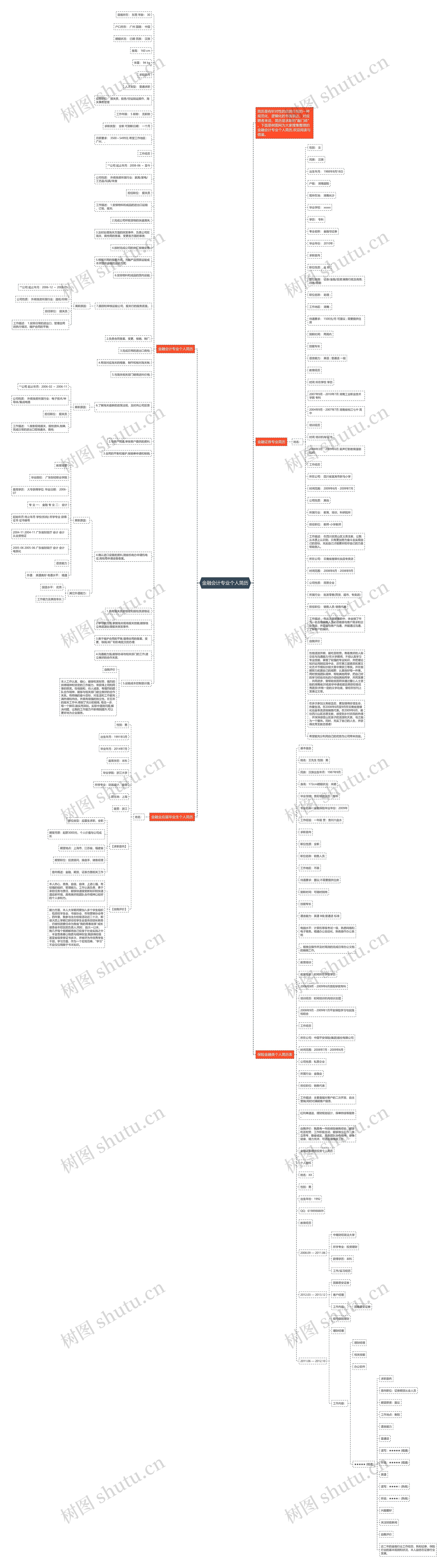 金融会计专业个人简历思维导图