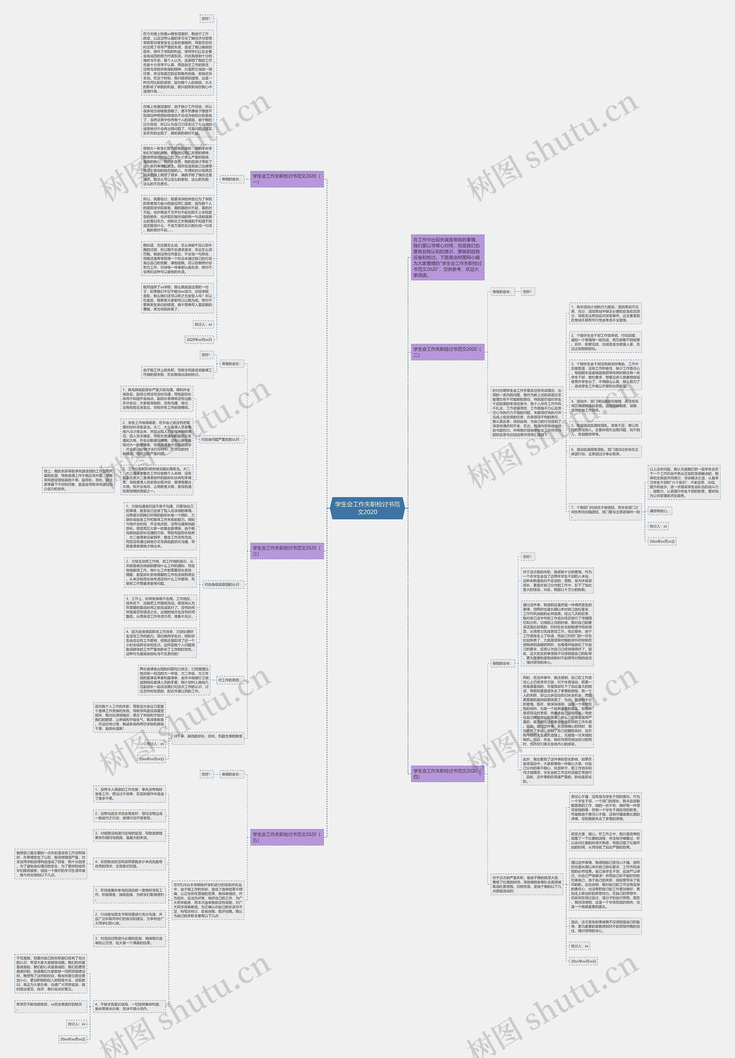 学生会工作失职检讨书范文2020思维导图