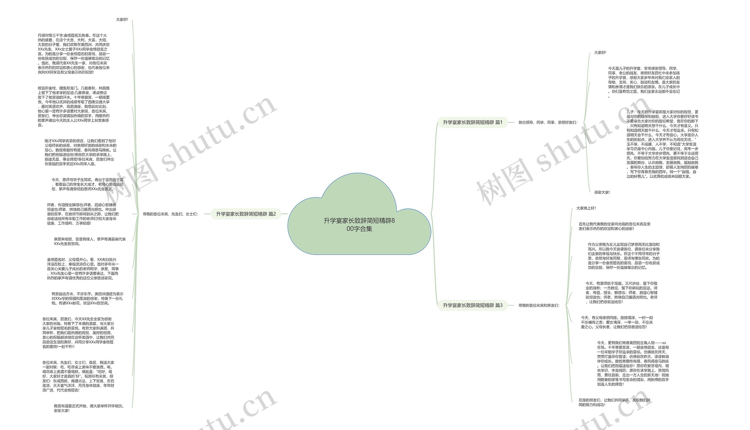 升学宴家长致辞简短精辟800字合集思维导图