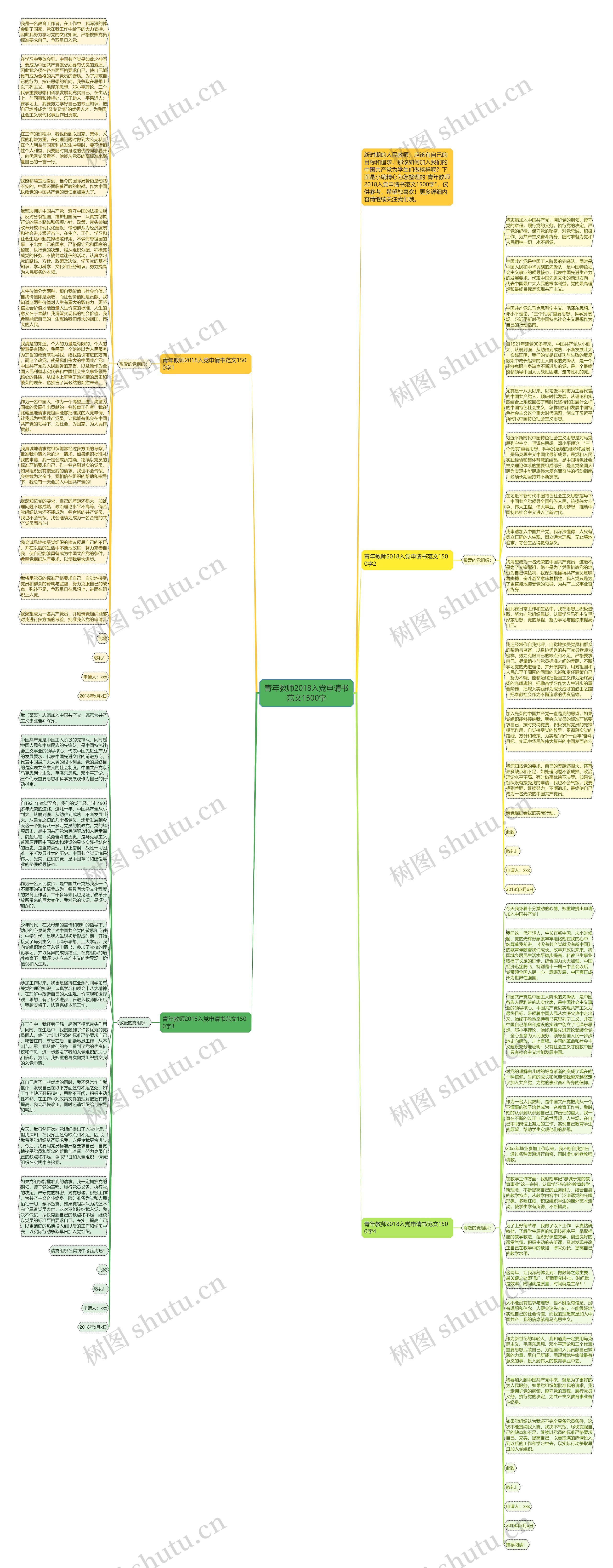 青年教师2018入党申请书范文1500字思维导图高清图 青年教师2018入党申请书范文1500字思维导图